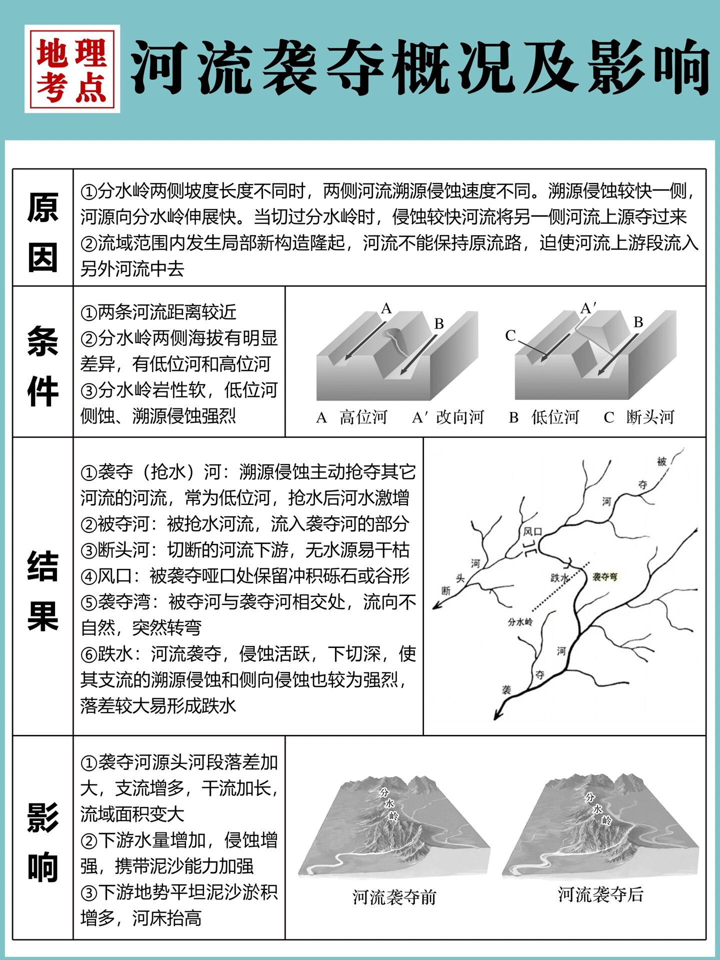 河流袭夺图片