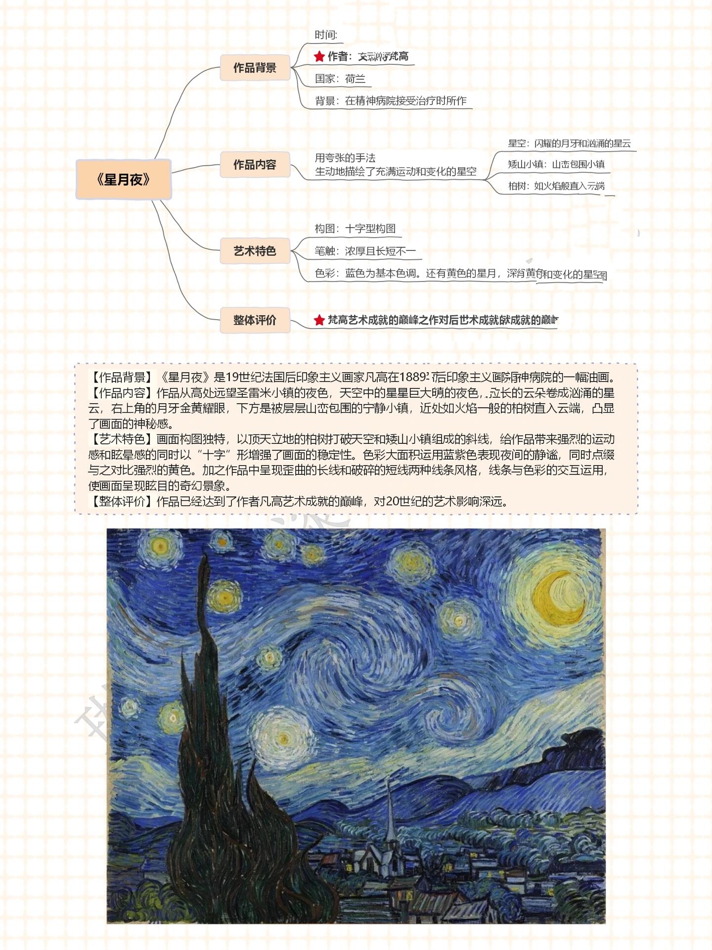 🌈思维导图 文字分点答题格式 🌈不定时更新,持续关注哦 👉day