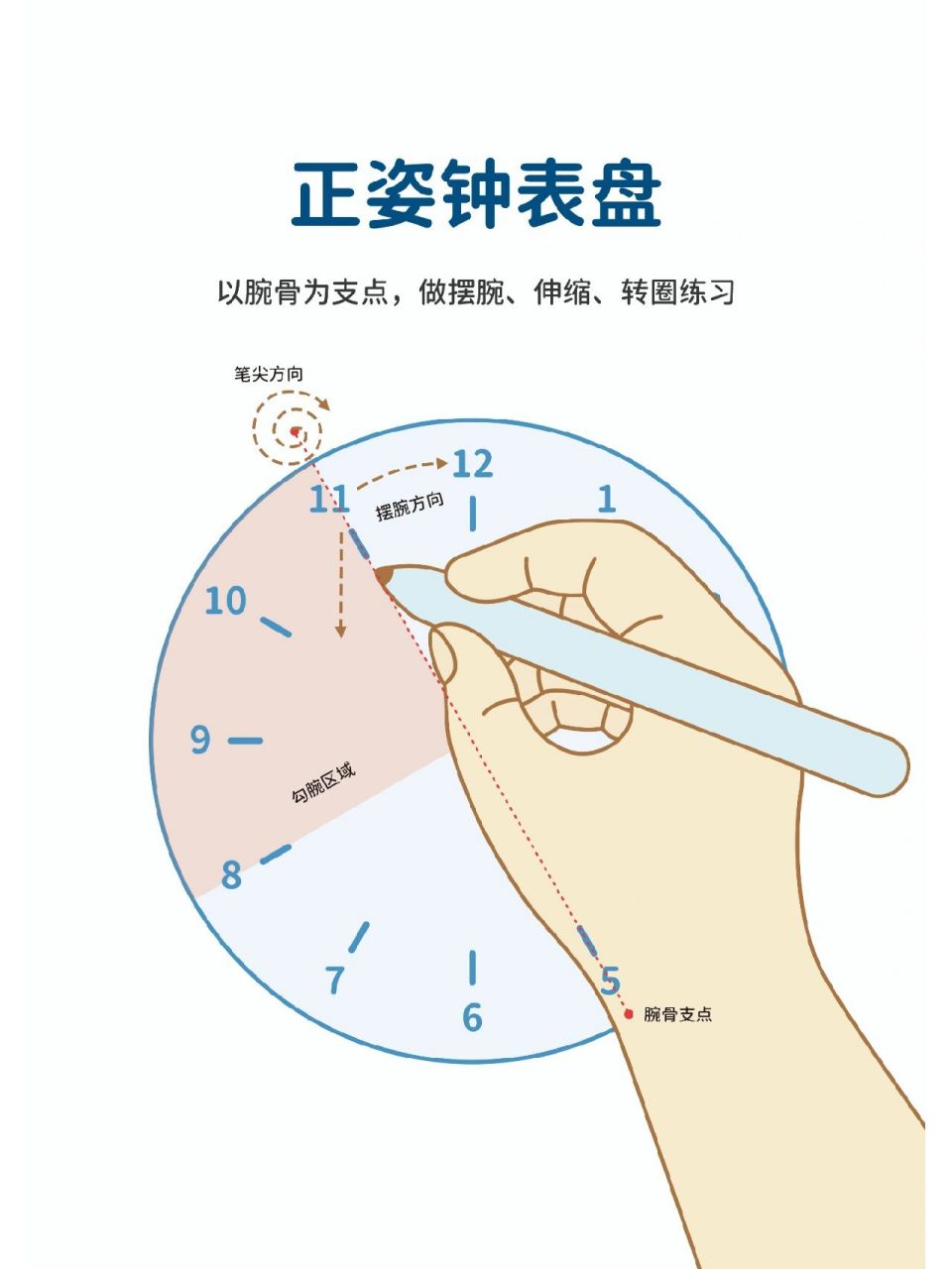 纠正勾手腕96 练字正姿钟表盘分享 96正姿钟表盘训练 71孩子