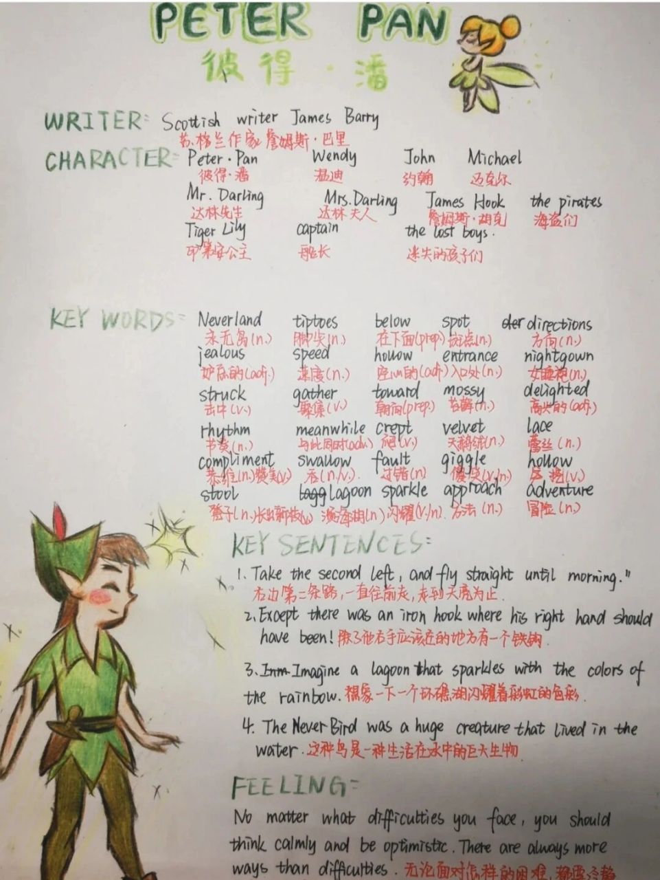 彼得·潘双语小报 最后那行是:思考,乐观向上,办法总比困难多