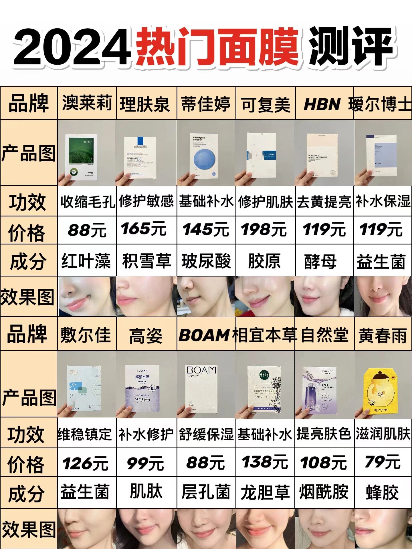 热门新品补水面膜选对不踩雷