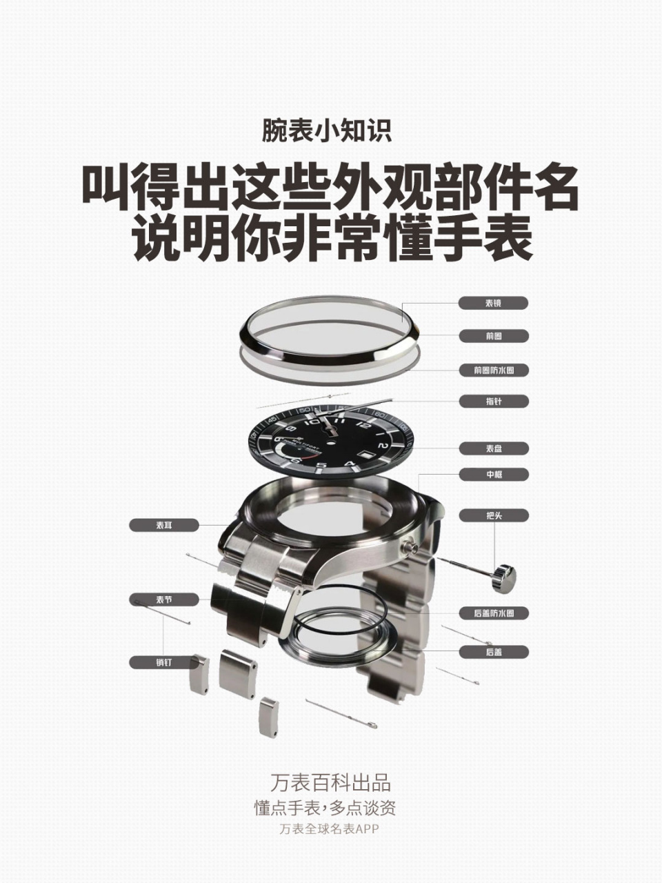 叫得出这些外观部件名,说明你非常懂手表 手表的外观部件你知多少?
