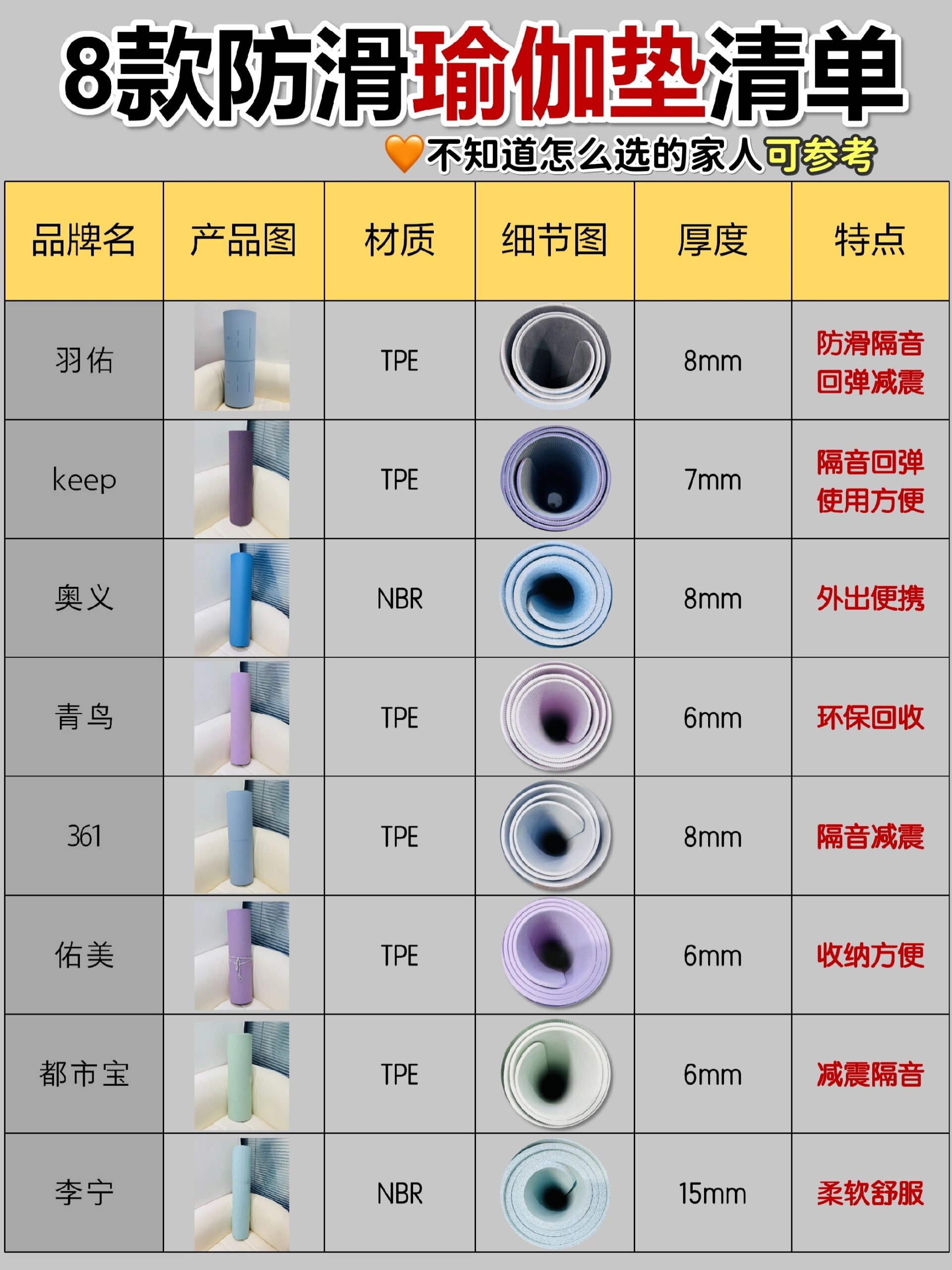 防滑瑜伽垫推荐 健身爱好者赶紧码住