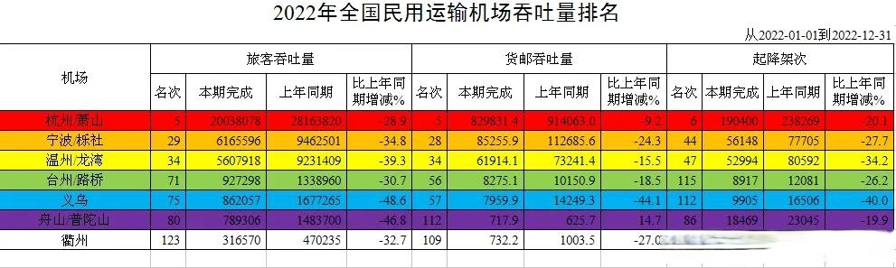 浙江机场有几个机场图片