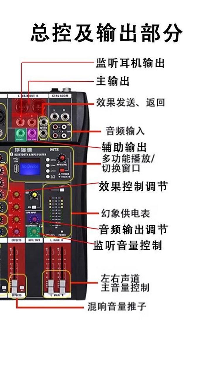 调音台中文图解说明,三张图带你去了解调音台,建议收藏以备不时之需