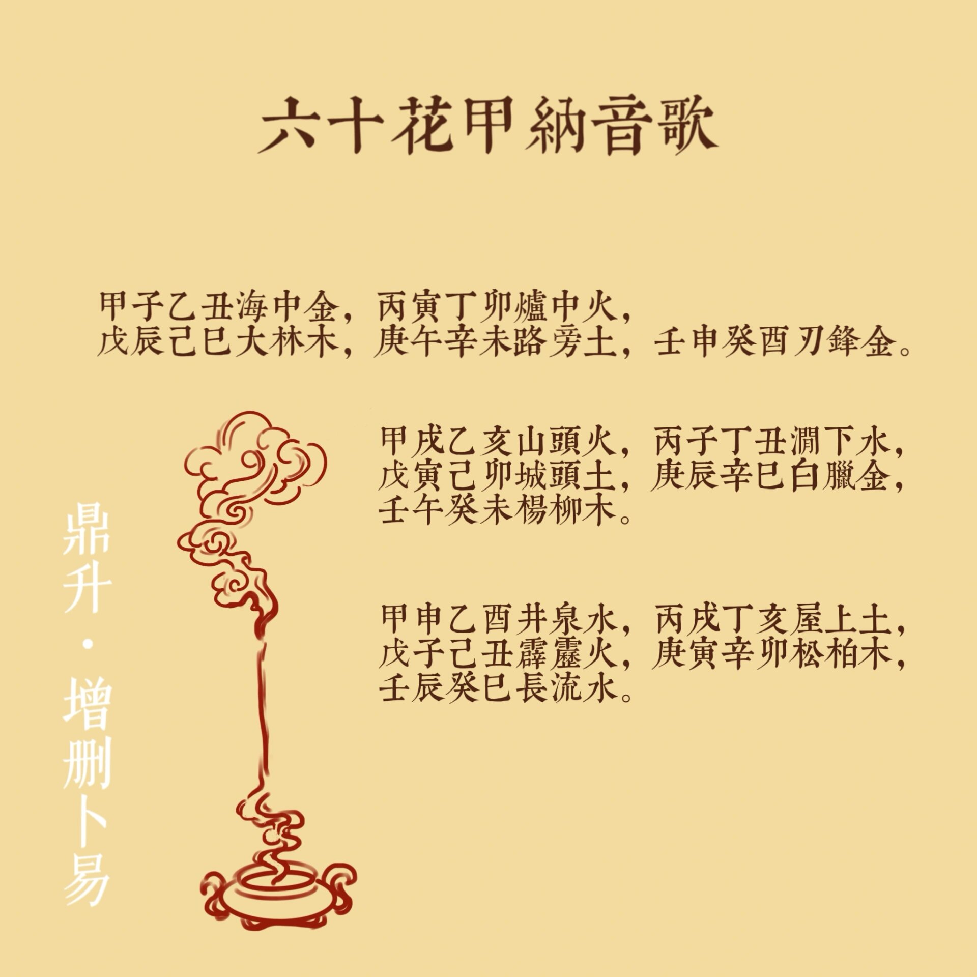 六十花甲纳音歌 敲黑板～今天给大家讲讲六十花甲纳音歌诀歌诀内容