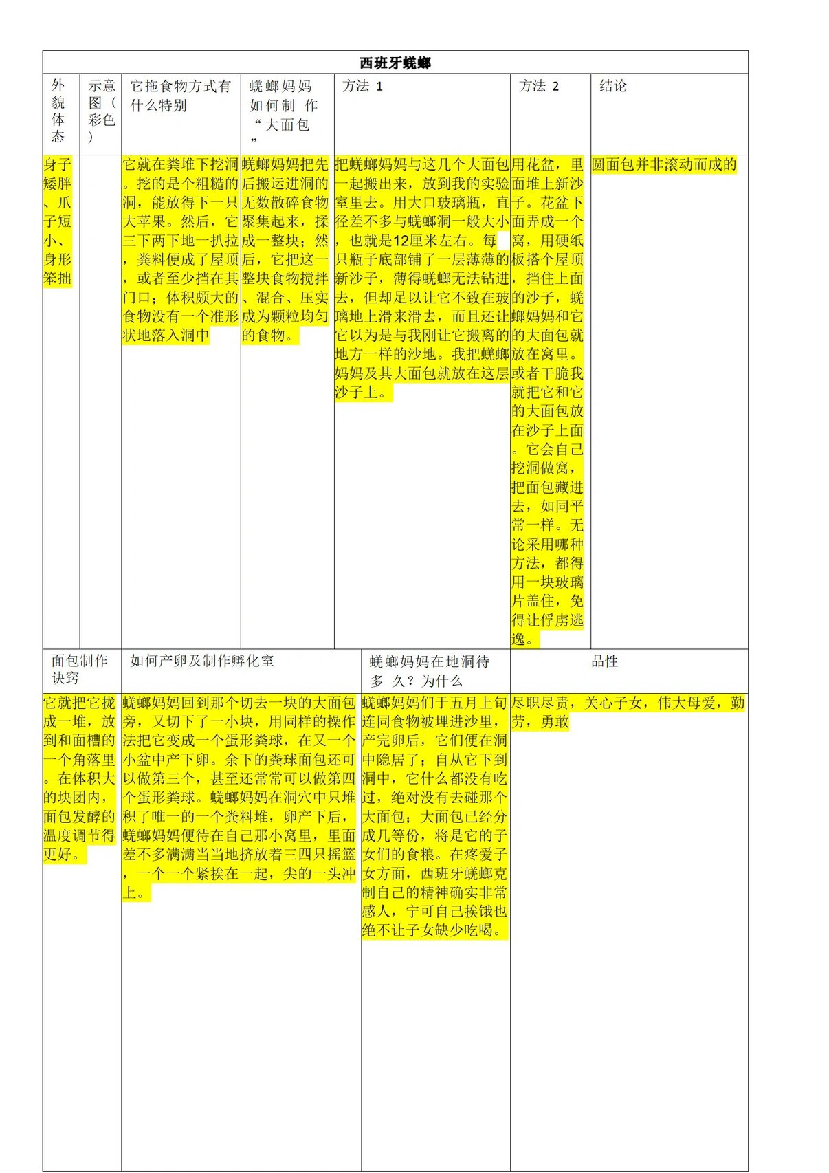 昆虫记(西班牙蜣螂米诺多蒂菲)