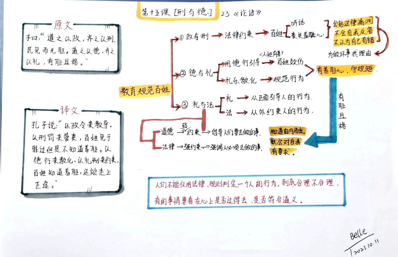 高中论语思维导图图片