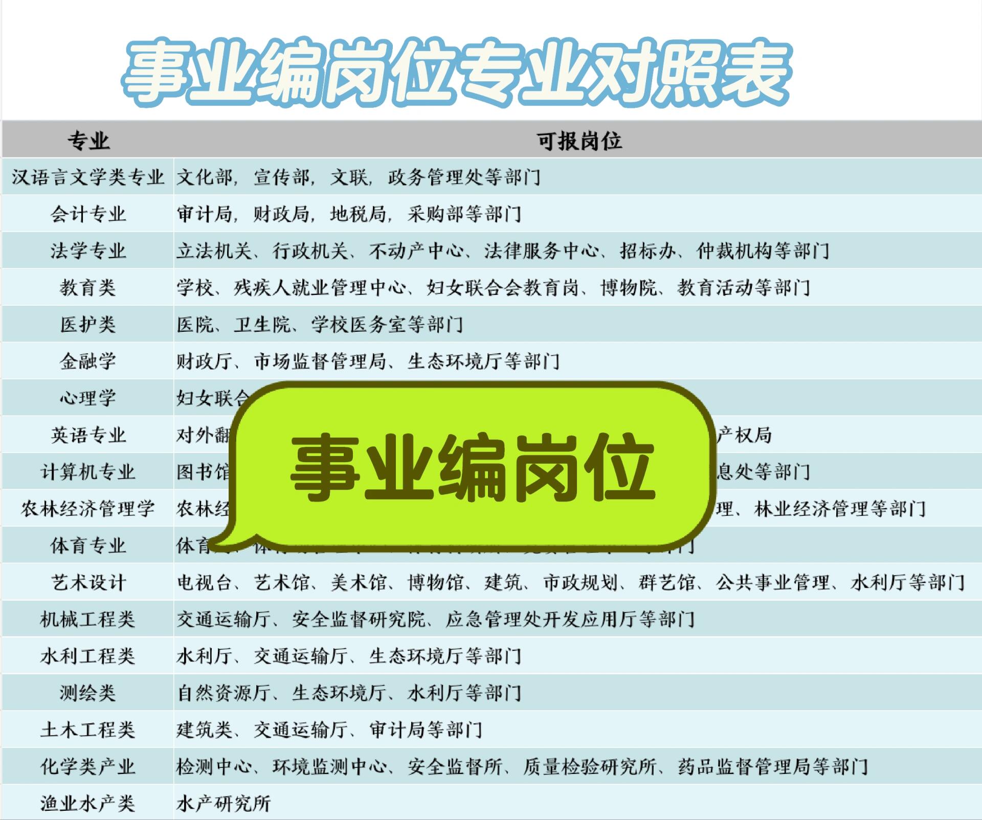 事业编职级划分表