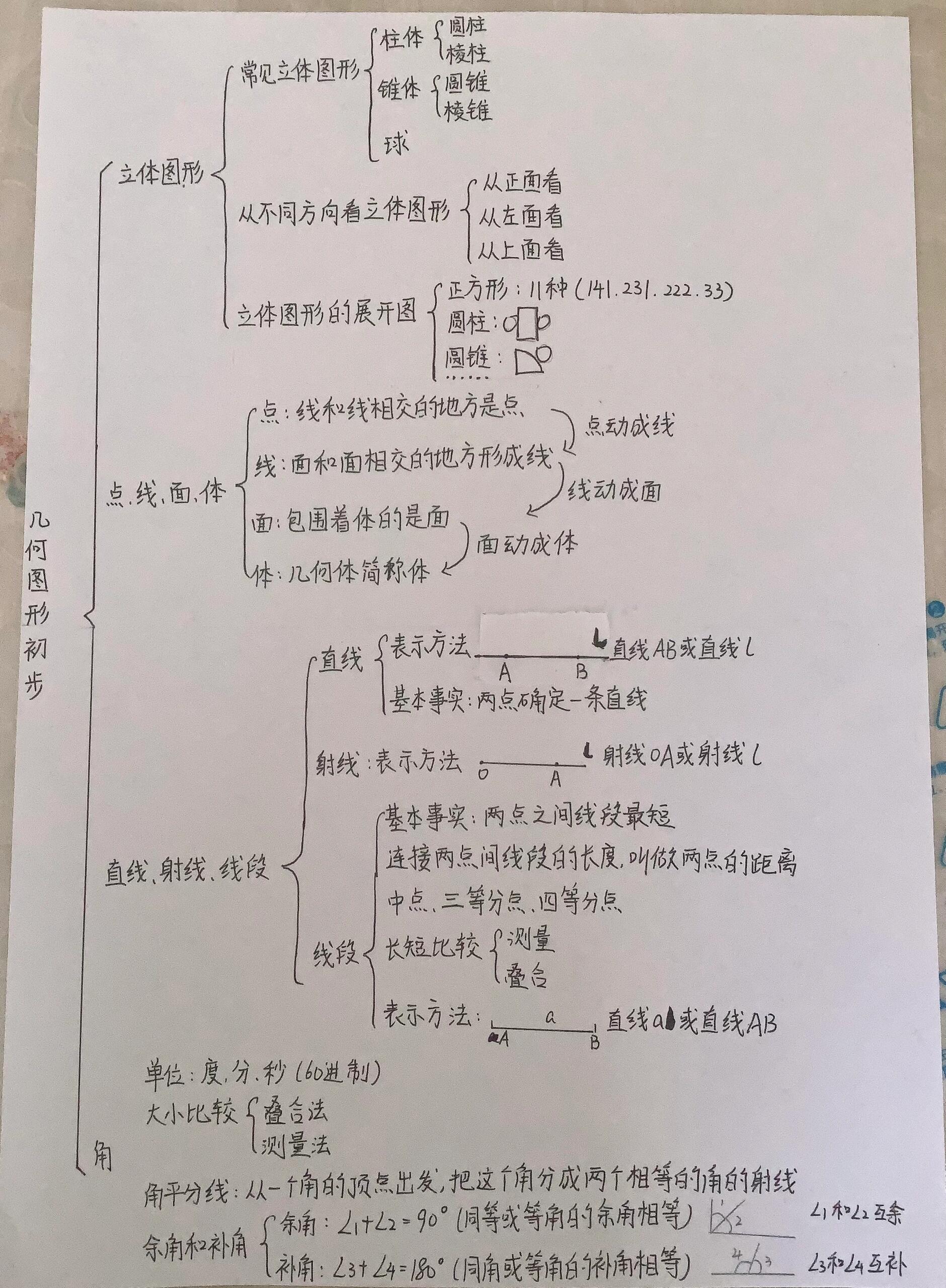 七上数学思维导图 一元一次方程和几何图形出步的思维导图来啦 借鉴的