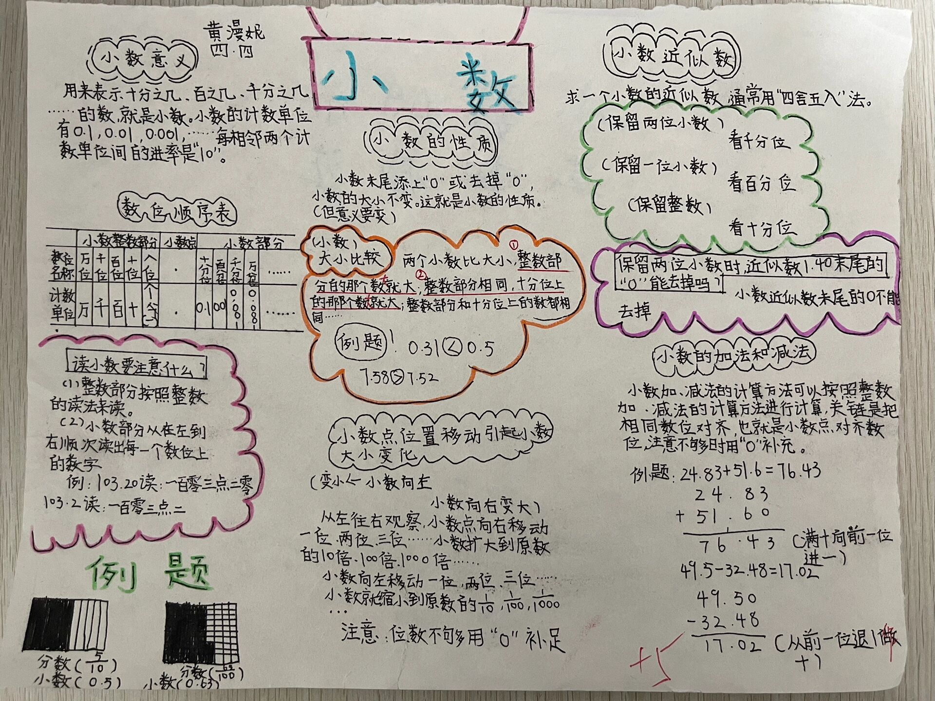 小数加减法思维导图