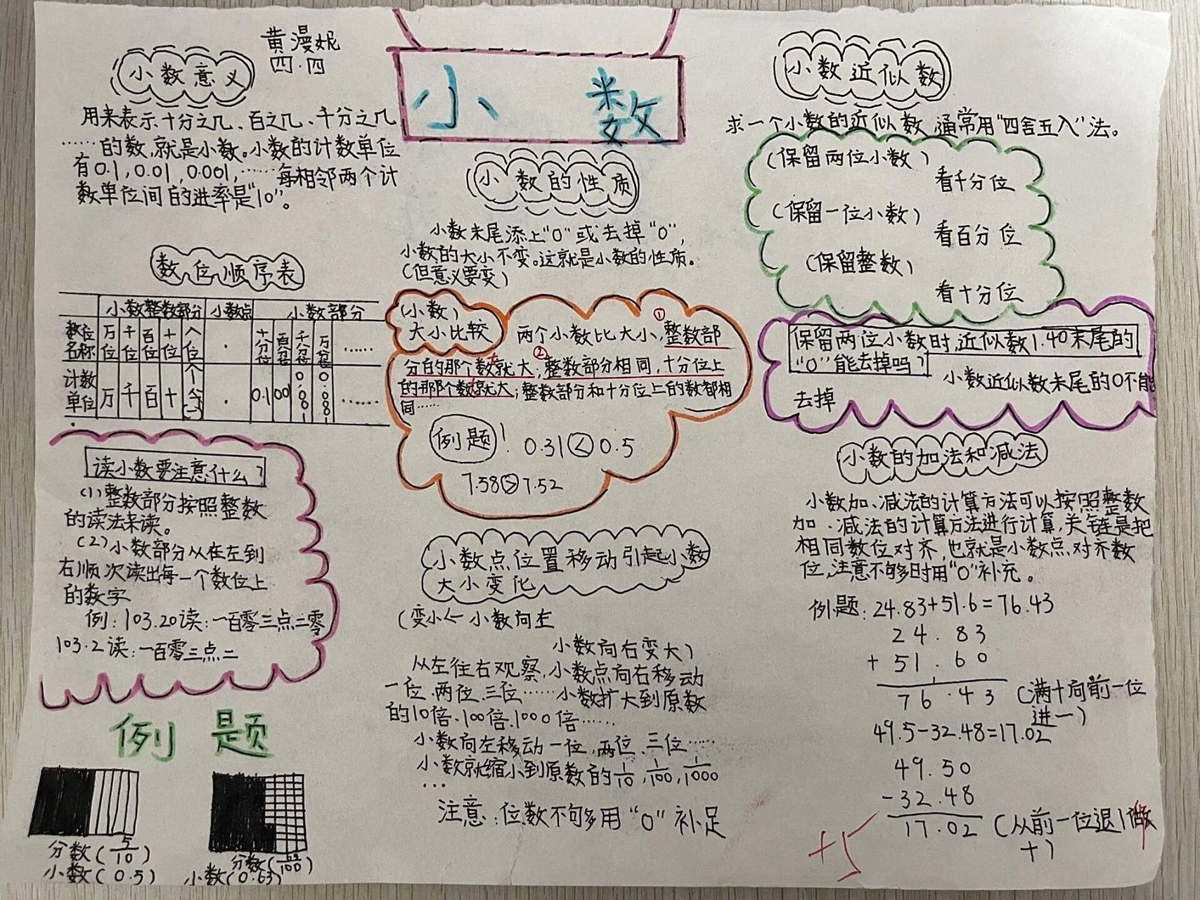 小数加减法思维导图 4.4班作品