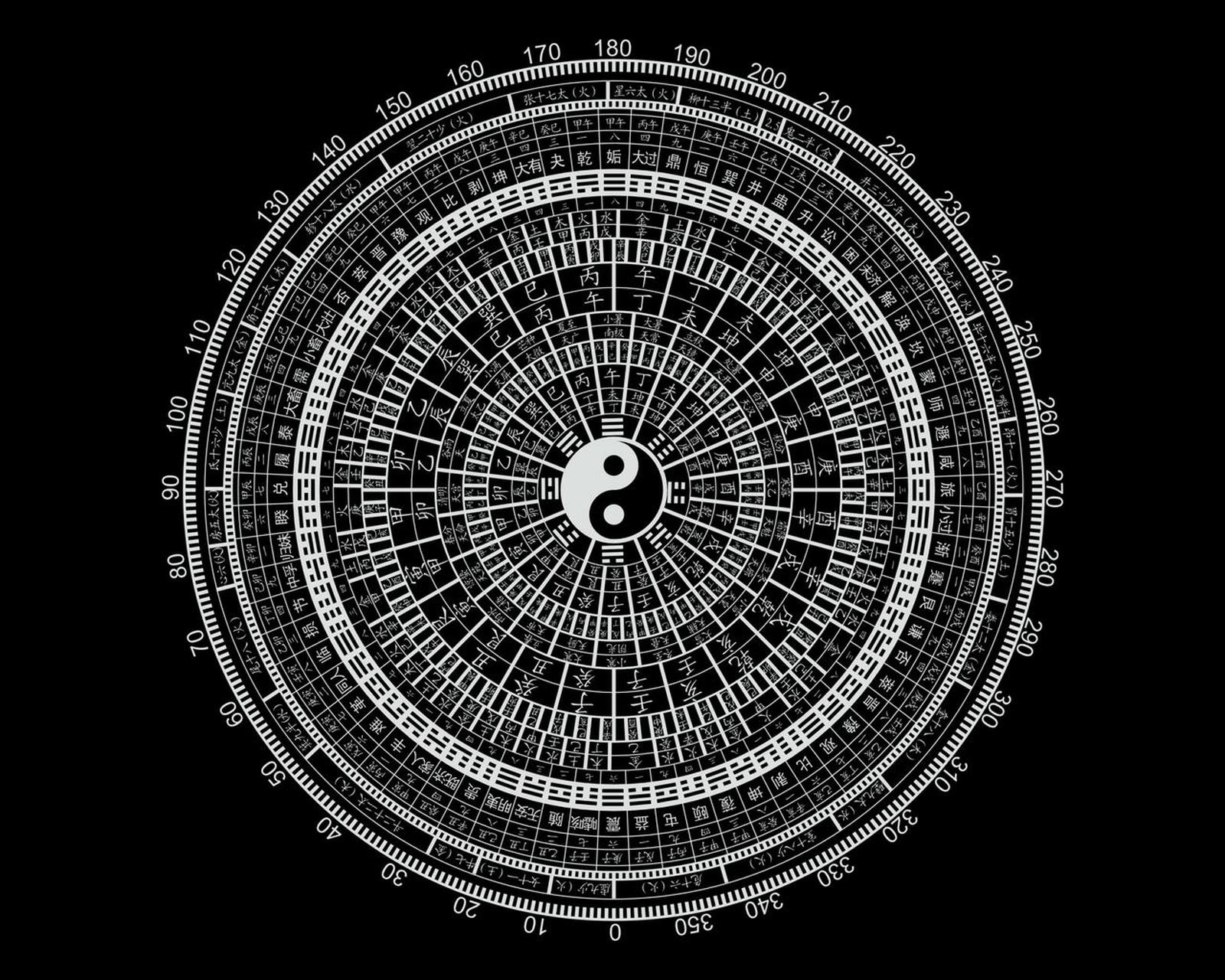 【国学】这是一幅整合了天干地支,五行64卦最全的图.