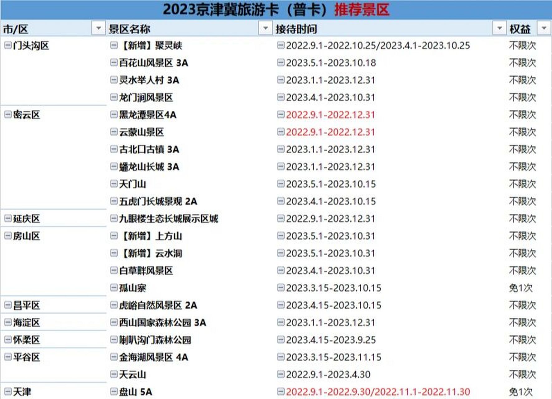 2023京津冀旅游一卡通(普通卡) 2023年京津冀旅游一卡通已出 有三个