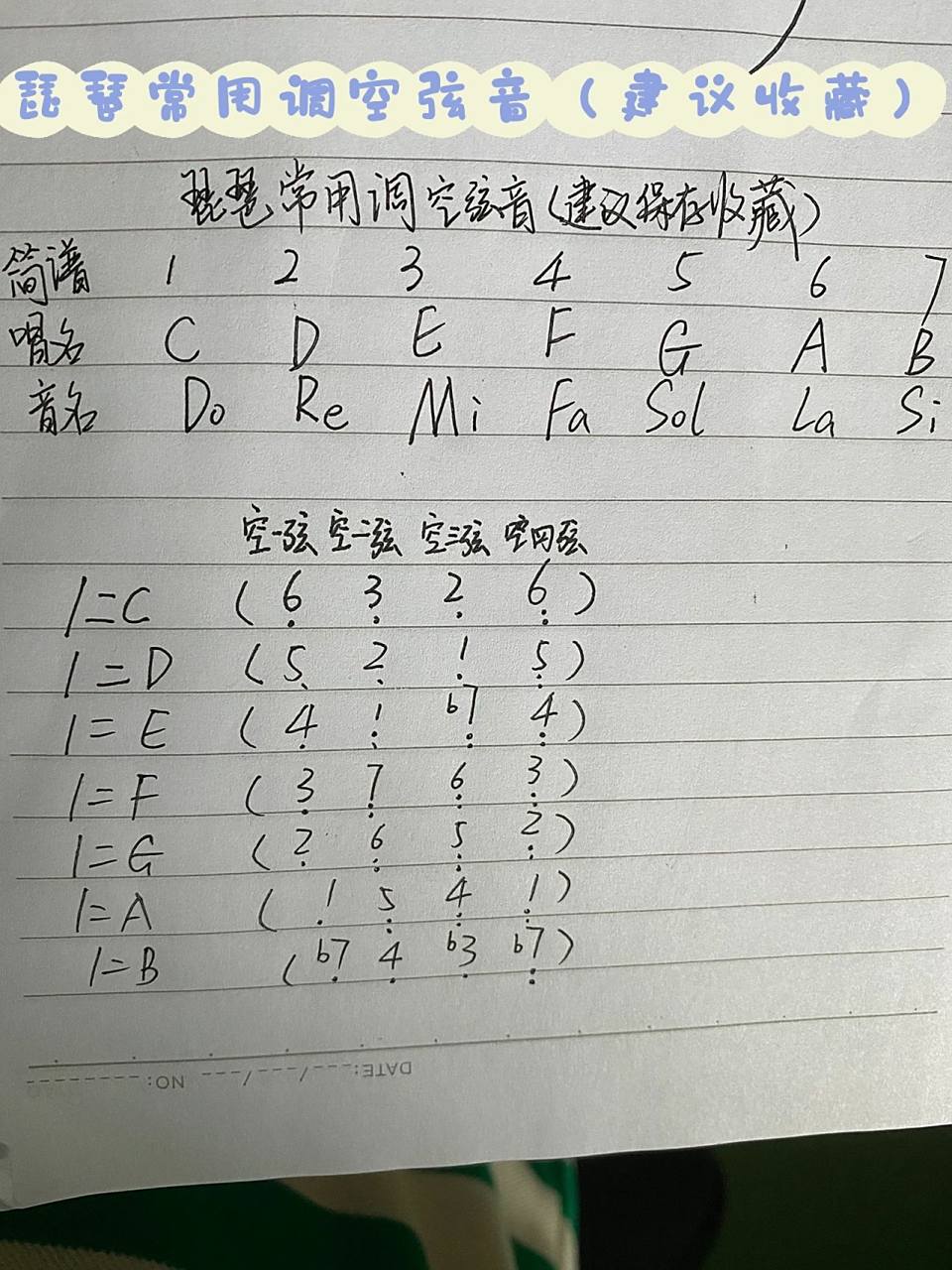 琵琶常用调空弦音(建议收藏) 初学琵琶最常见是d调,慢慢接触c ,f,g,a