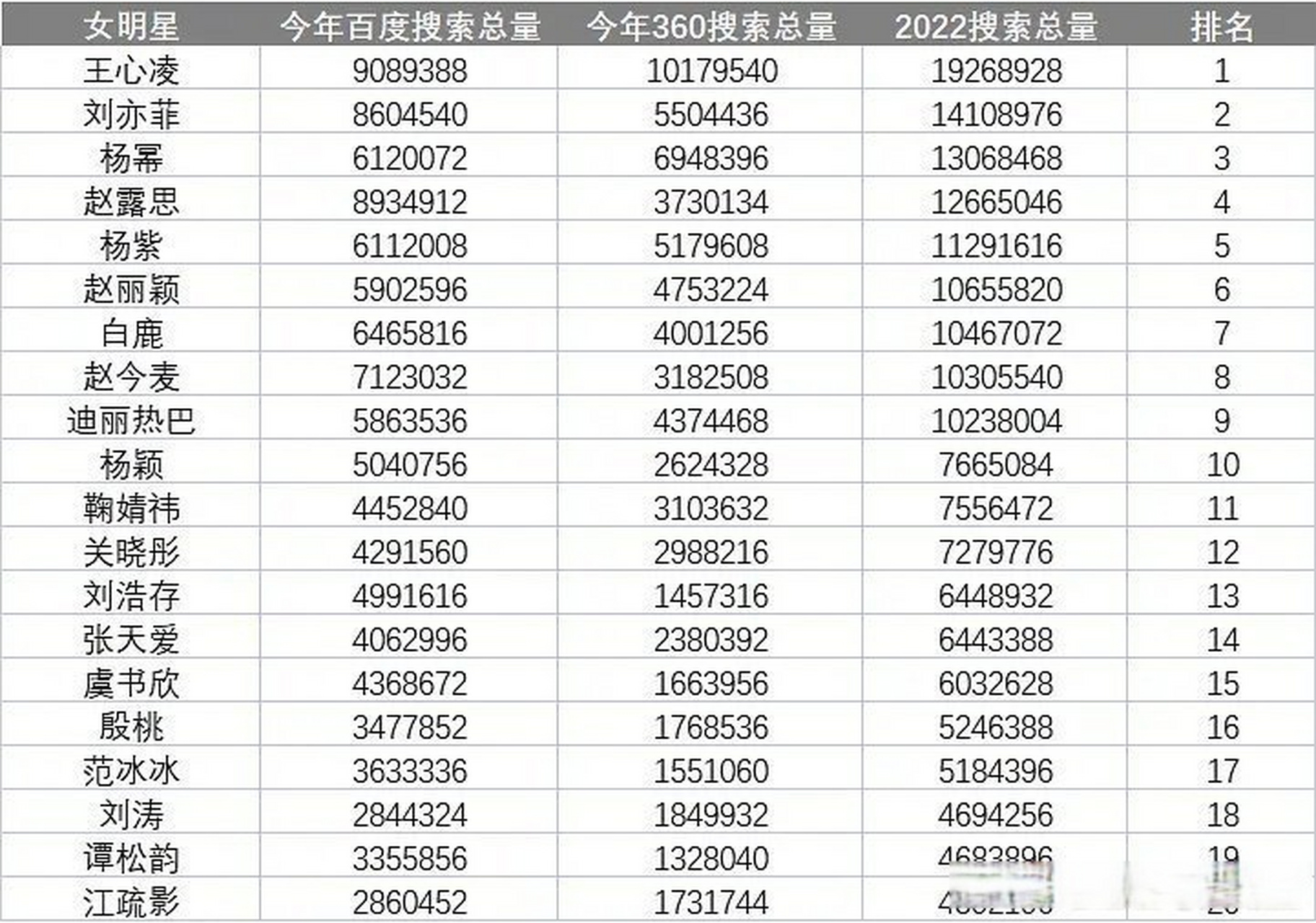 360和百度是一家吗=百度和360搜索引擎的比较