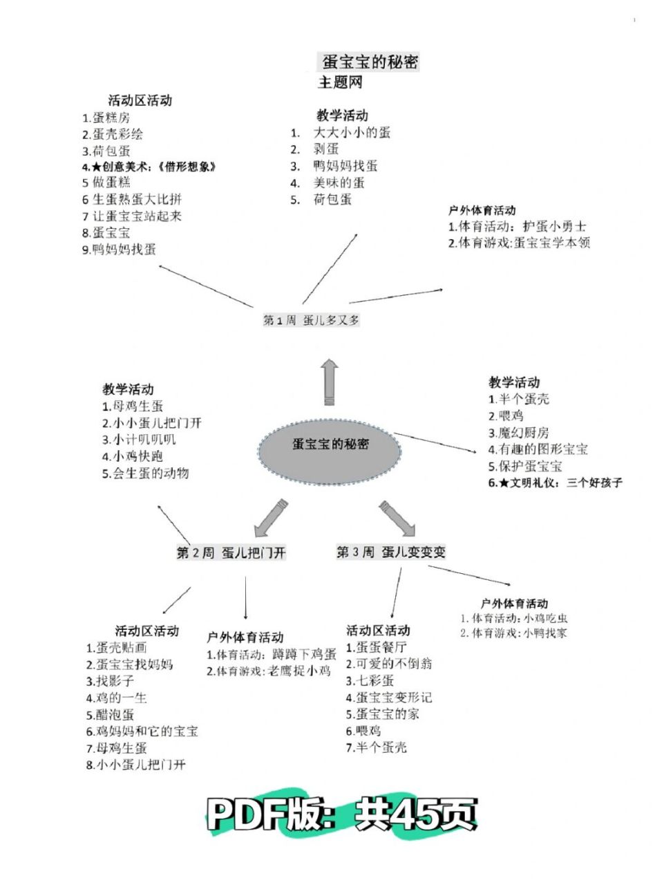 以蛋为主题网络图图片