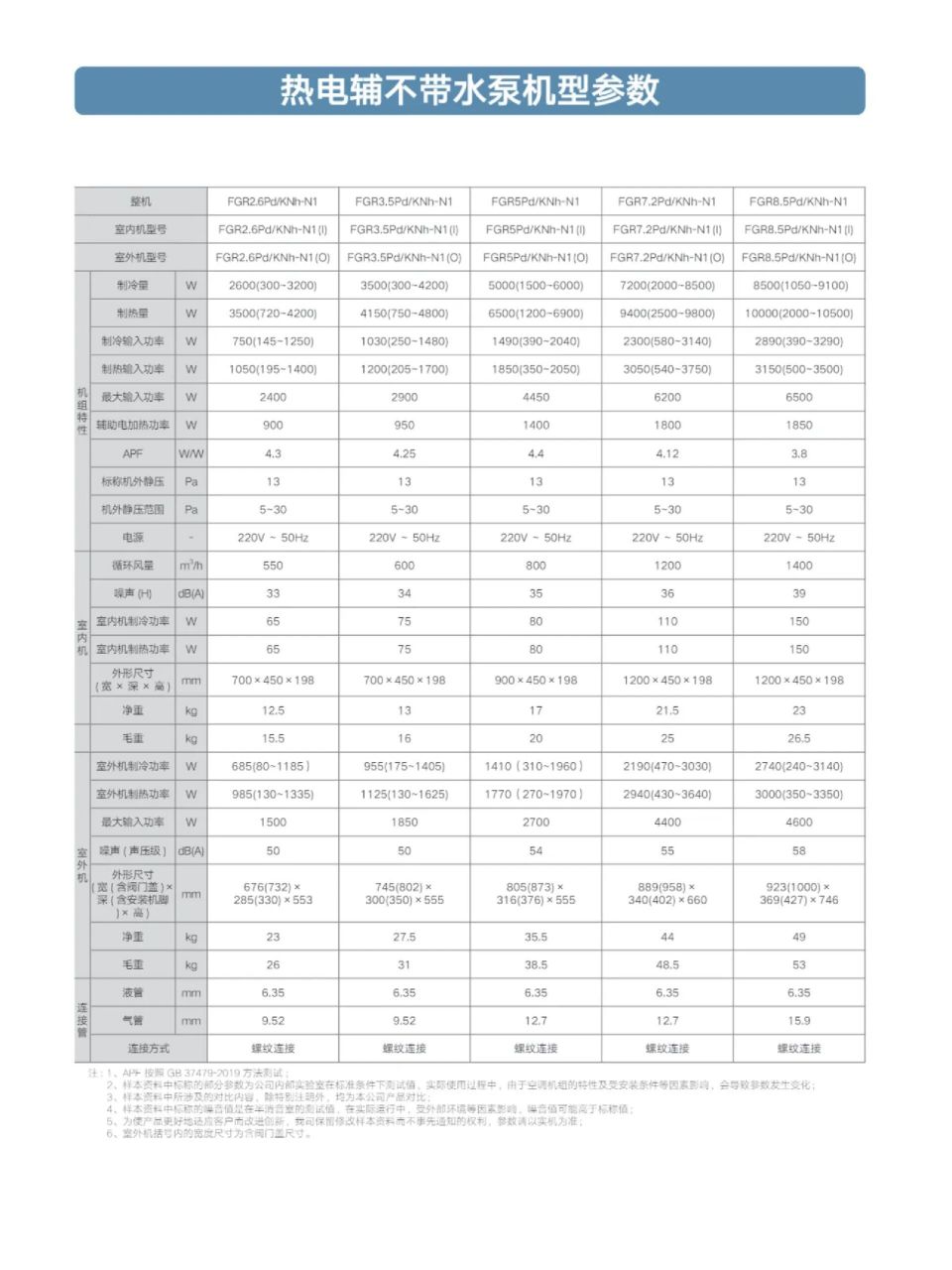 格力k 风管机最全参数 格力k 风管机最全参数