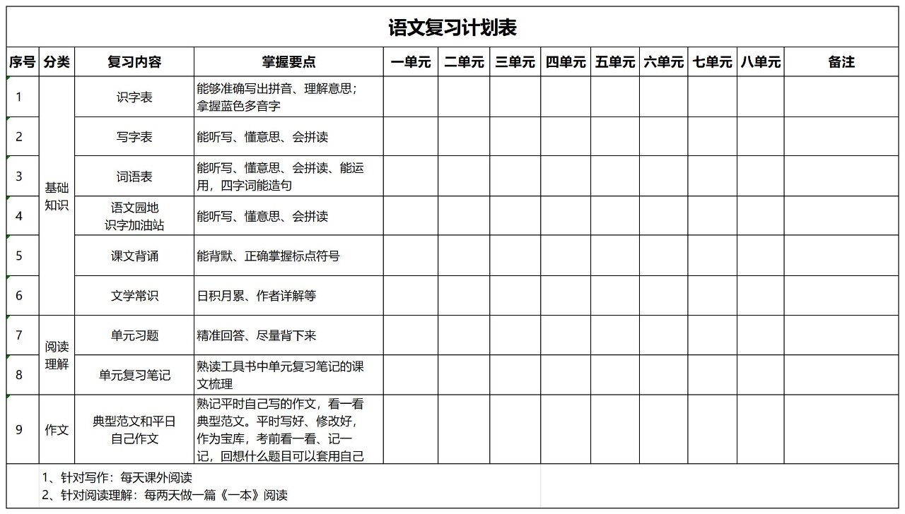关于中考语文计划表！每日安排，高效学的信息