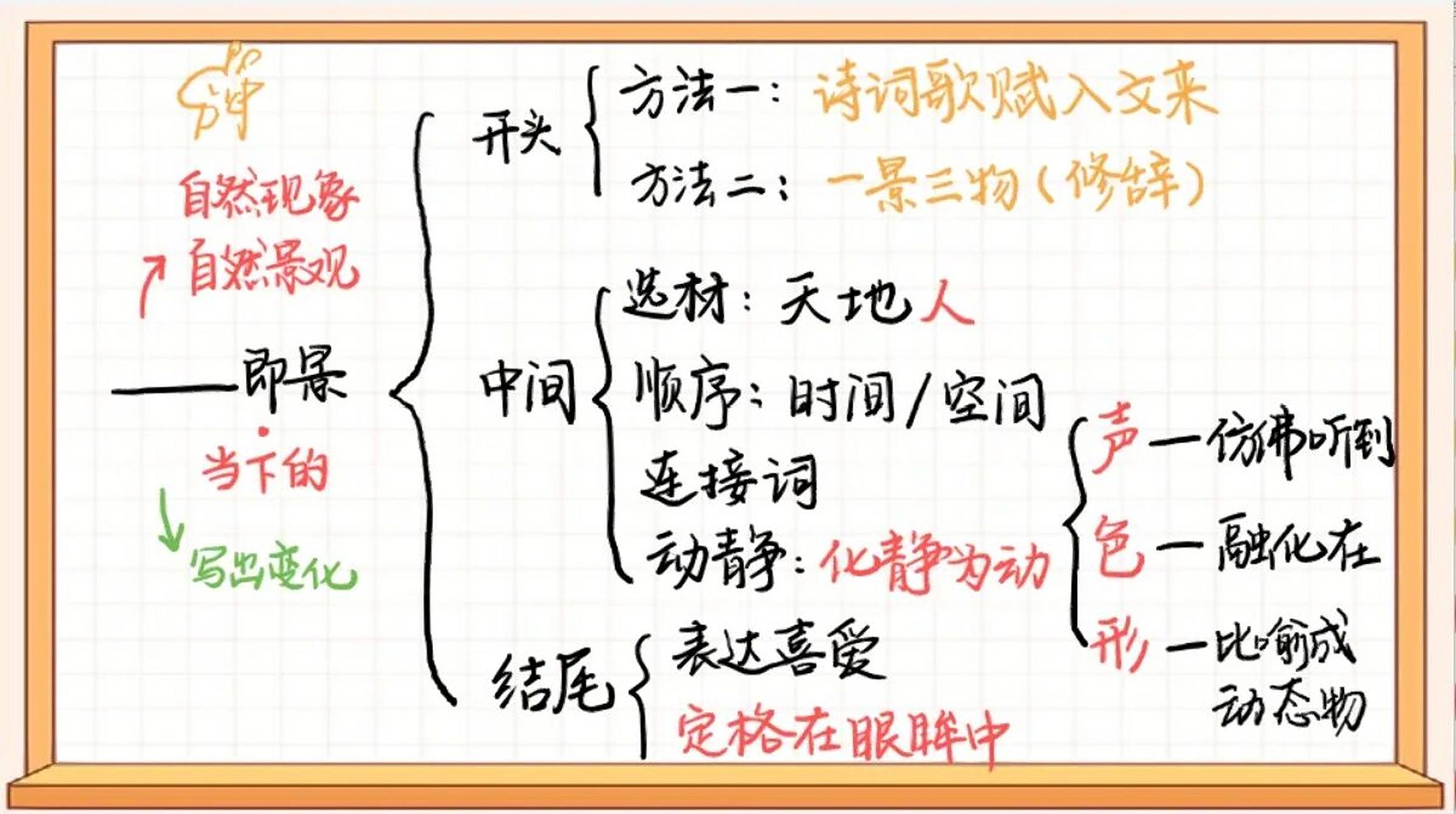 56615年级上册即景作文 提纲77笔记94    五年级上册即景作文