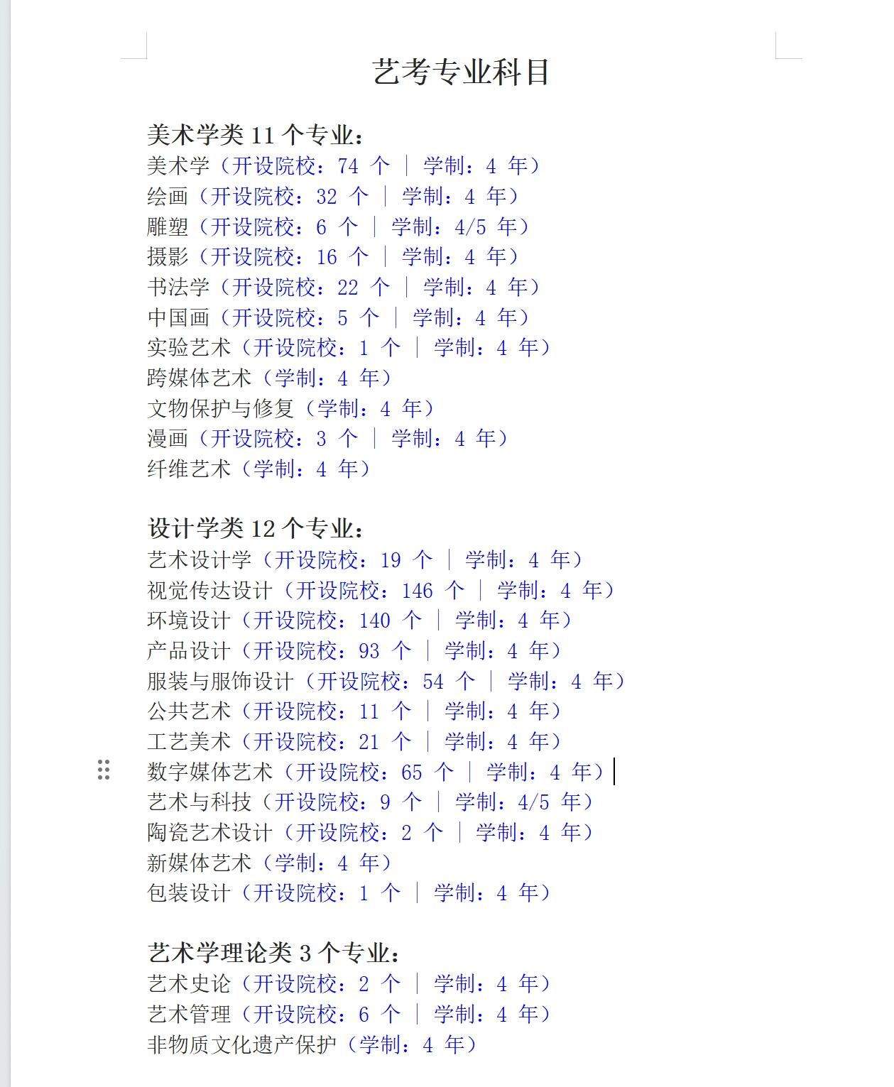 美术学类11个专业