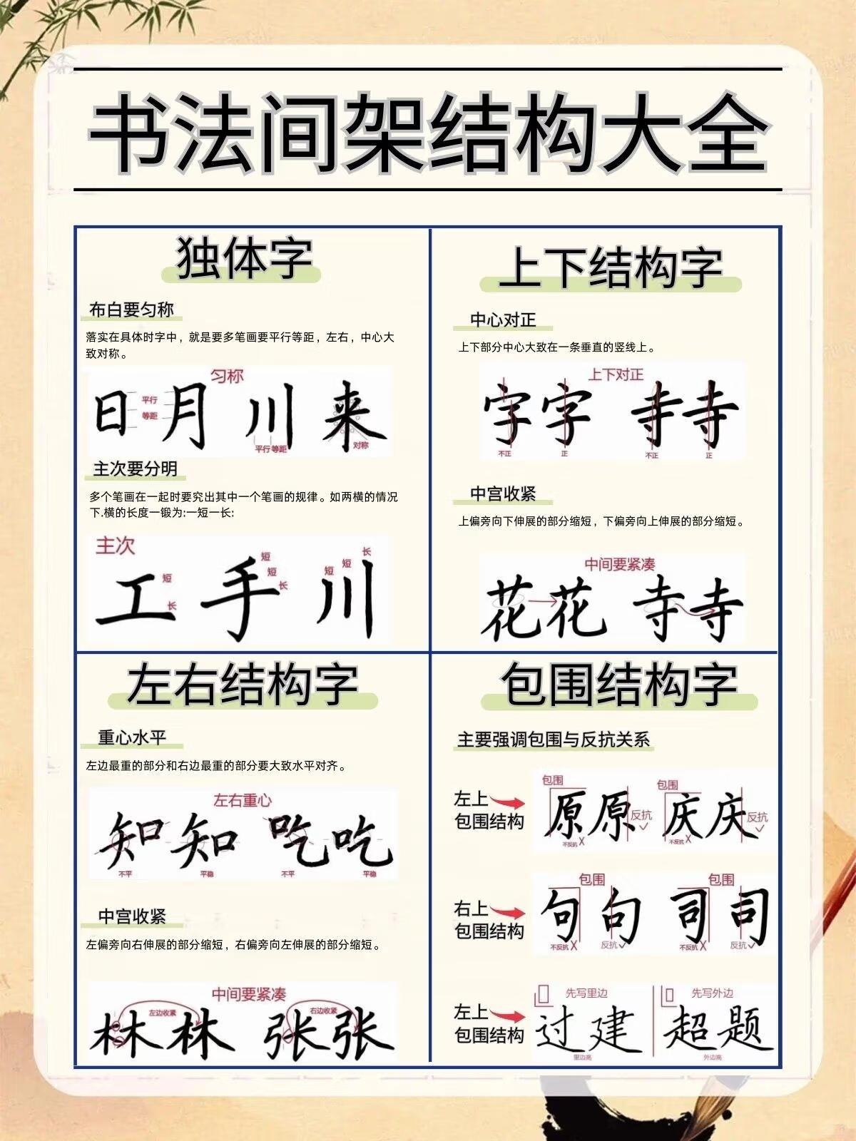 间架结构是指组成汉字的笔画间的穿 插,呼应,搭配和组合成字的方式和