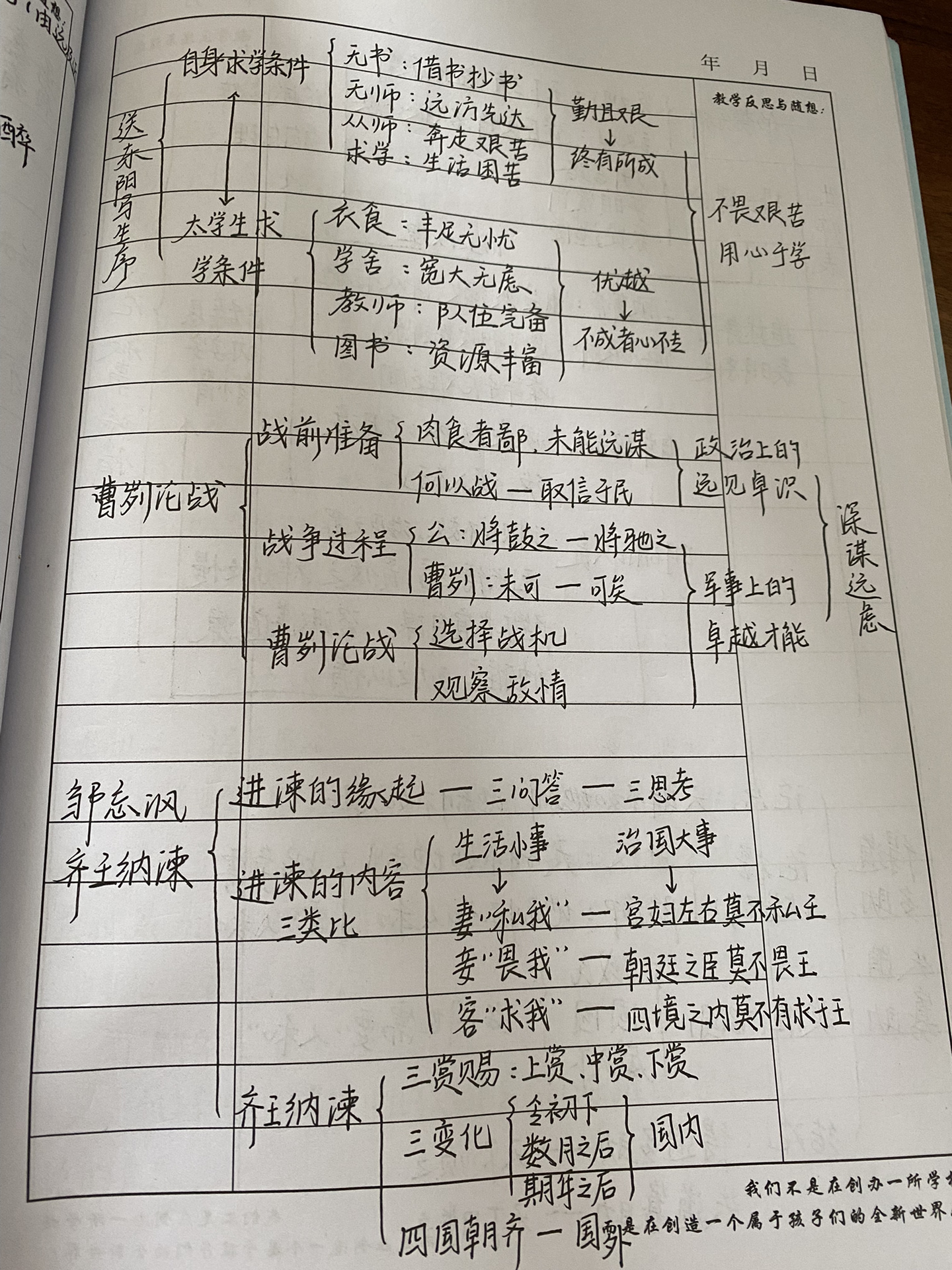 文言文复习(二 初中语文文言文思维导图