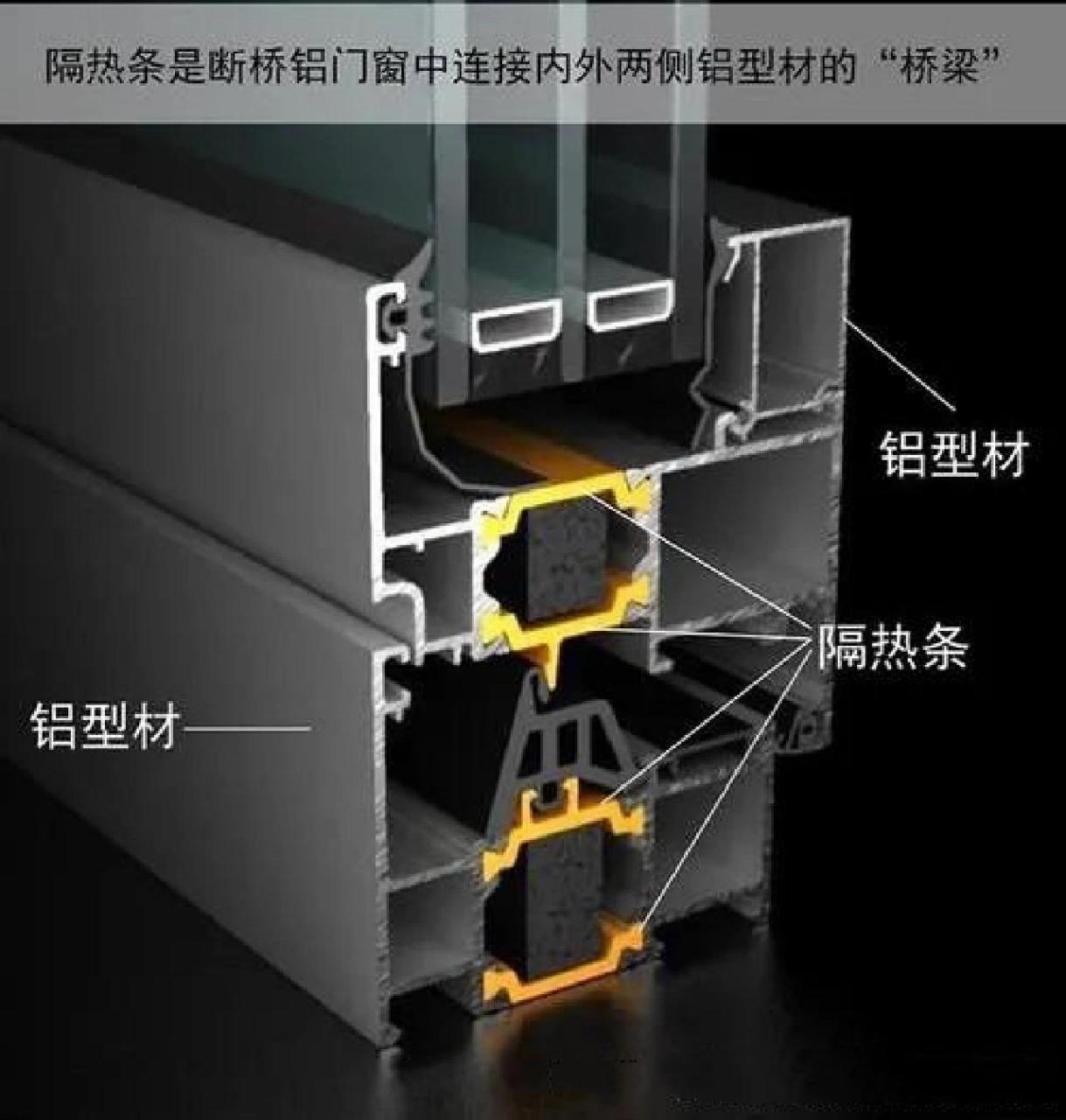 55断桥铝门窗参数表图片