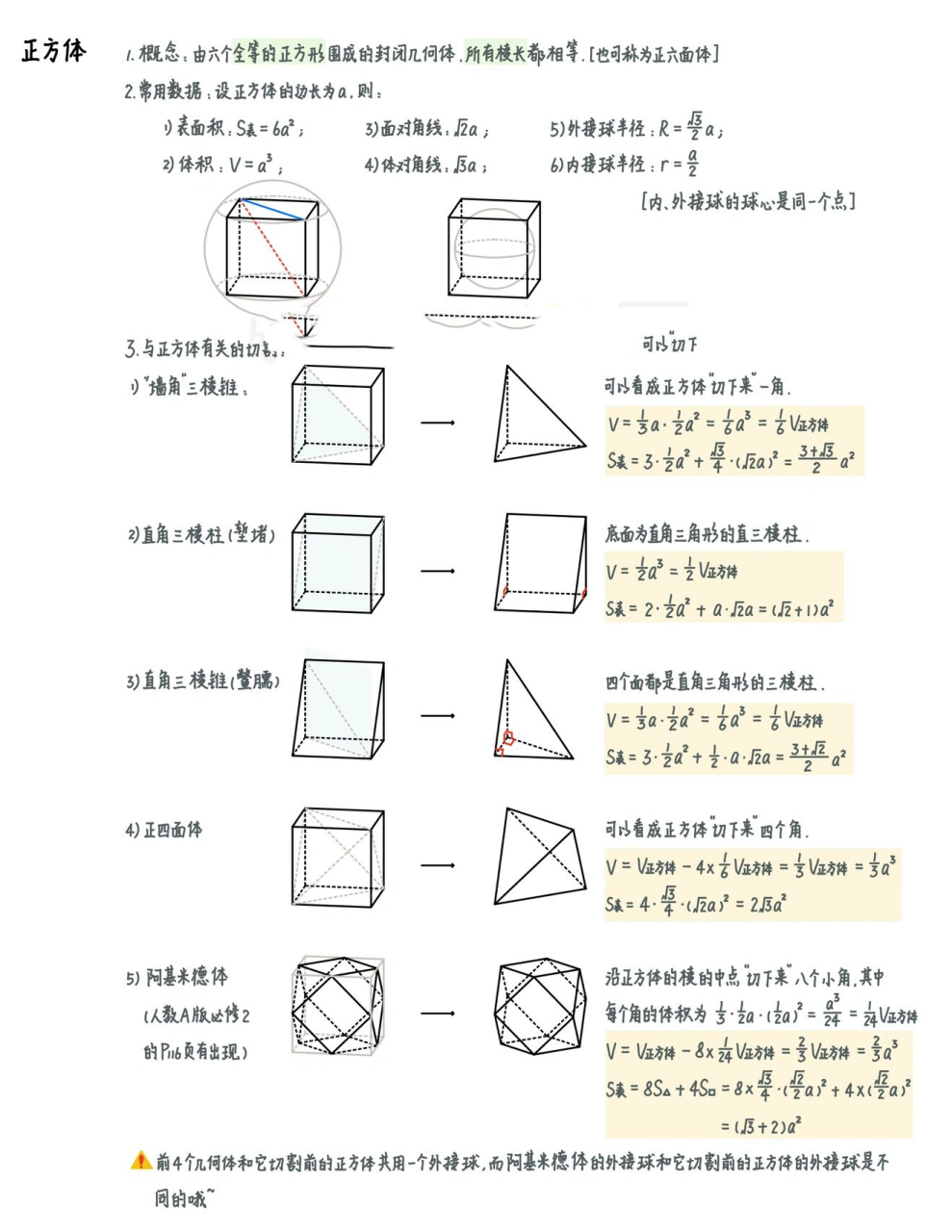 正方体沿棱剪开图解图片