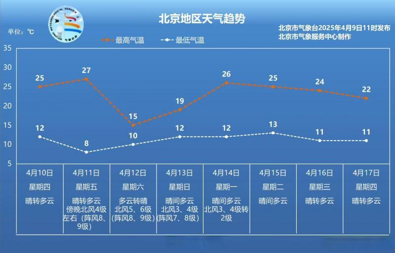 北京9月天气在线 北京9月天气在线