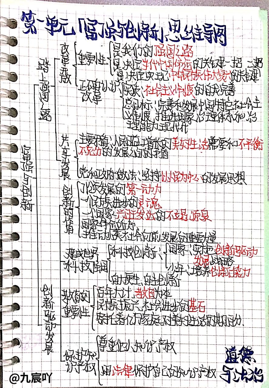 九上人教政治第一章「富强与创新」思维导图 九年级上册人民教育出版