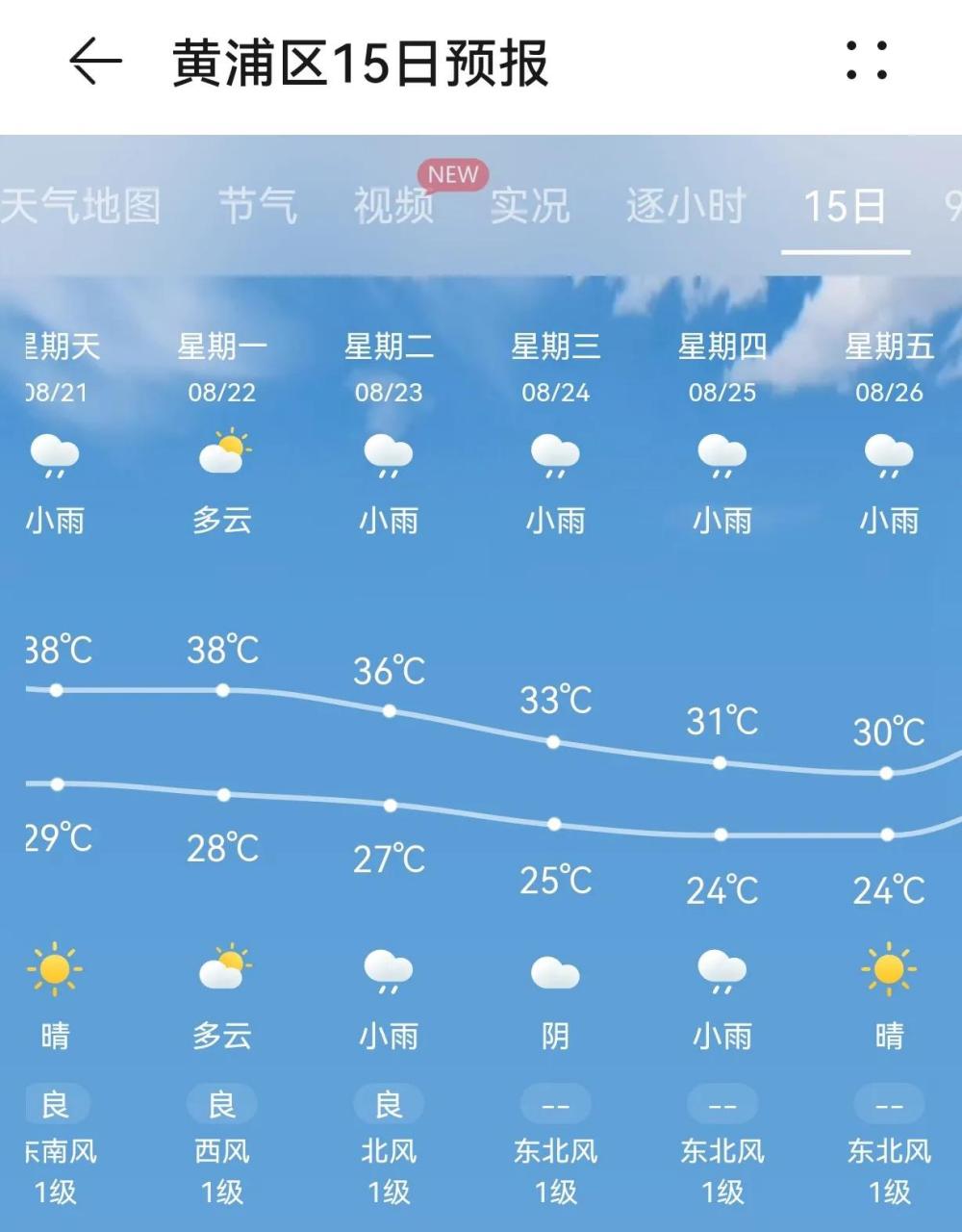 上海天气预报8月_(上海天气预报8月6日)