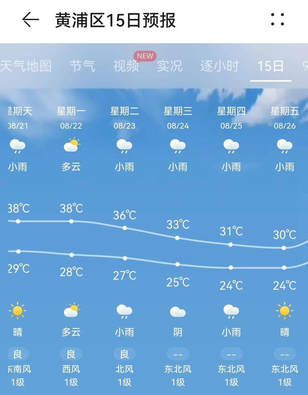 上海天气月份图片