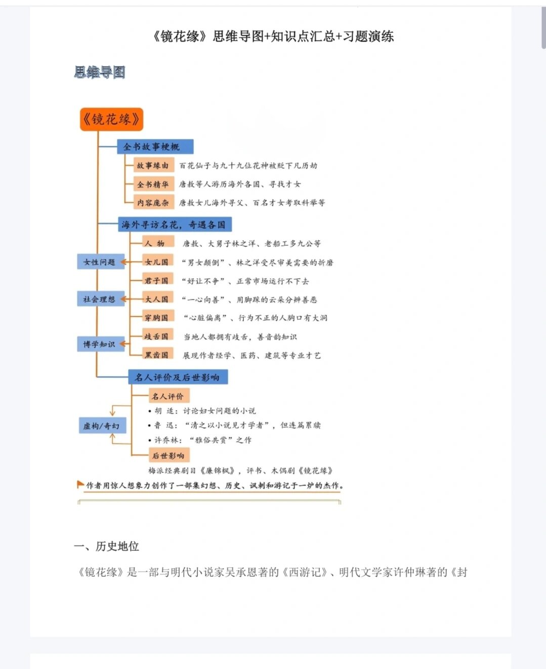 七年级下册语文必考的课外阅读《镜花缘》思维导图