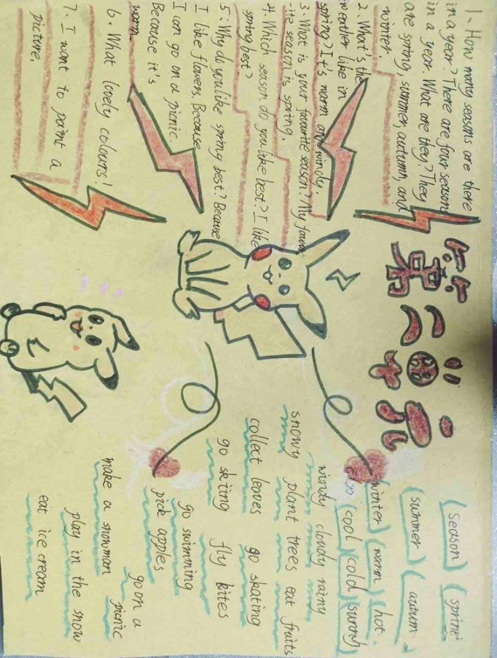 皮卡丘思维导图(画的不好请见谅😓)