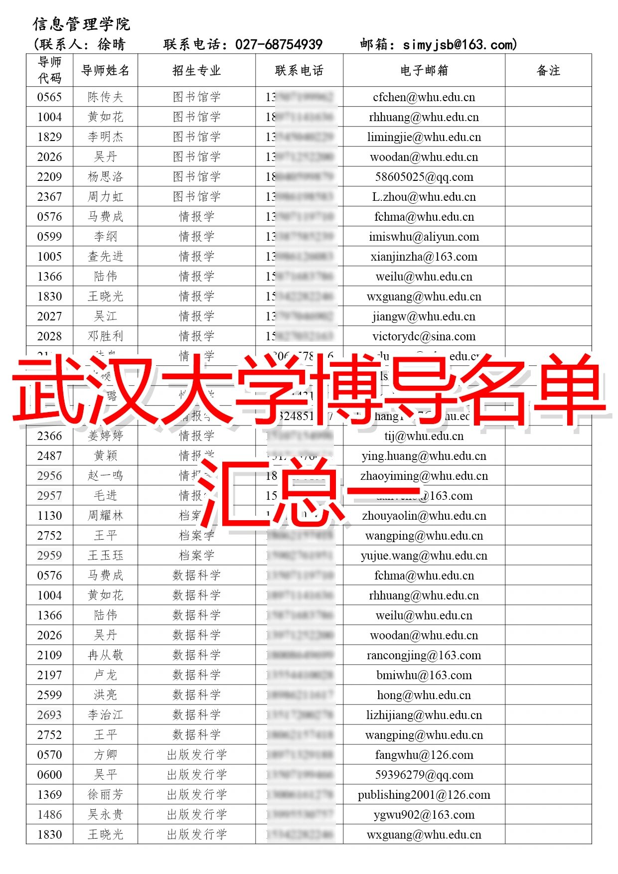 武汉大学博导联系方式汇总一 2024年武汉大学各培养单位考博导师名单