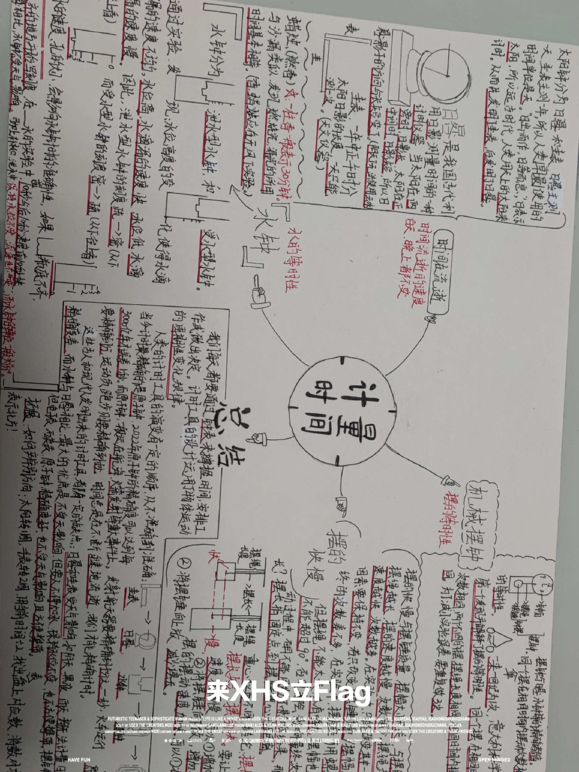 科学饮料思维导图图片