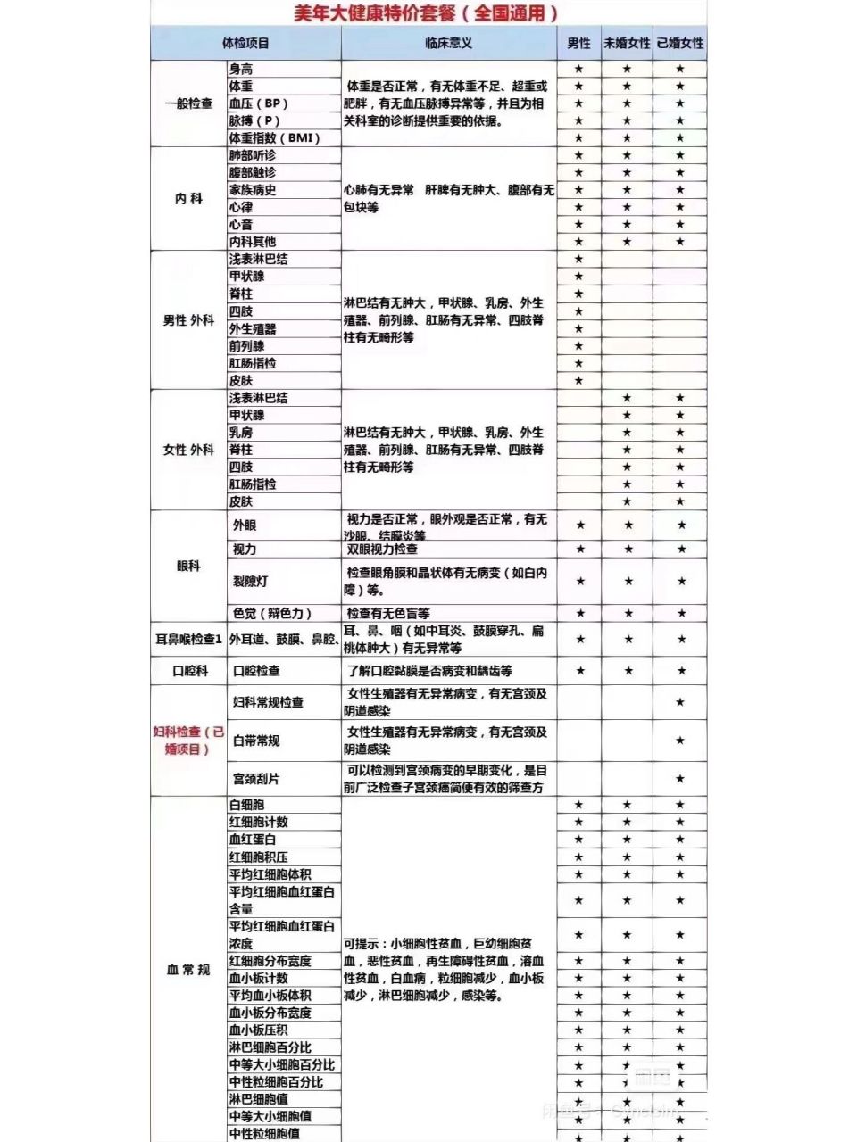 美年大健康体检套餐美年体检全国通用 美年大健康体检套餐美年体检