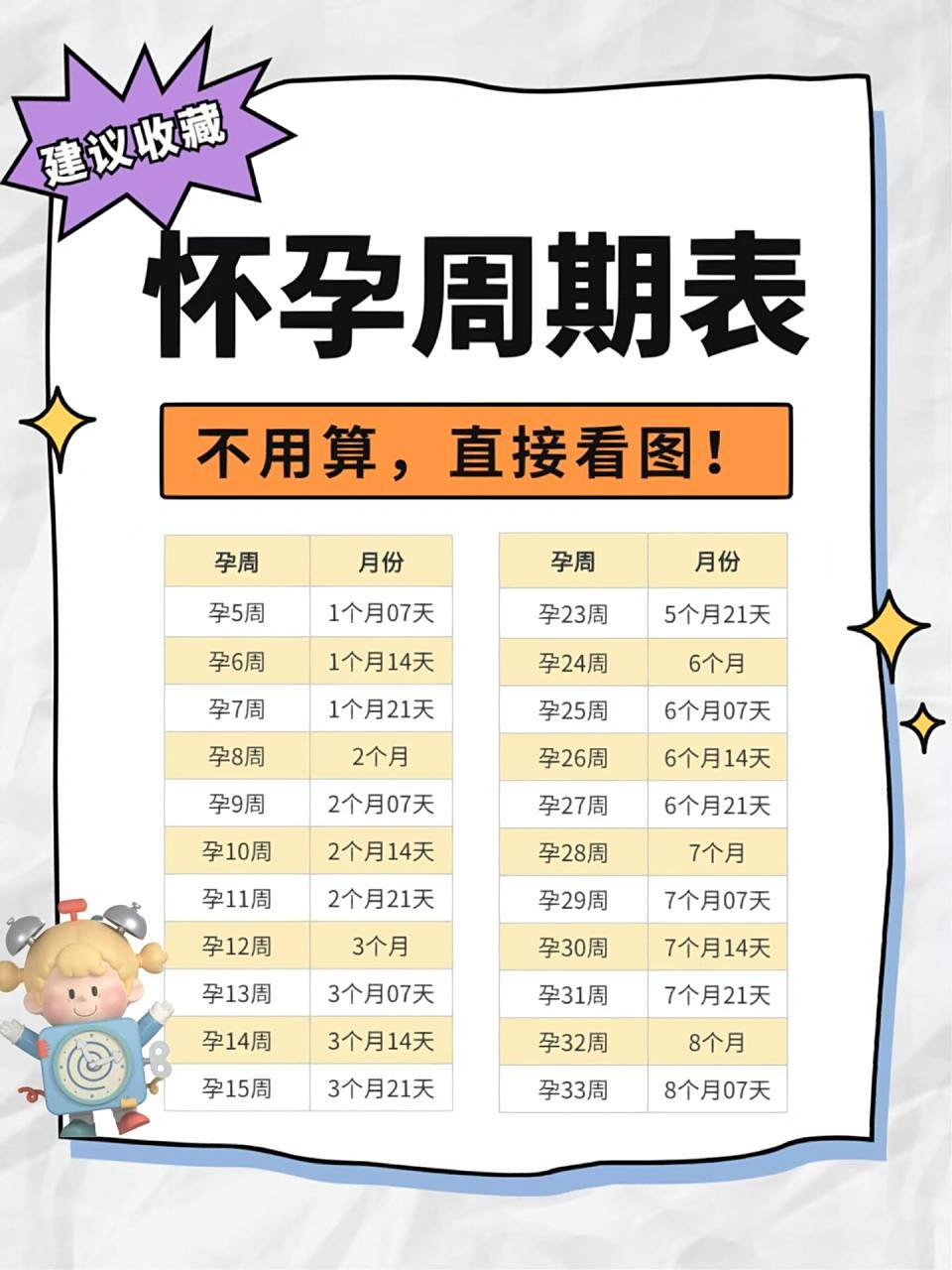 怀孕周期表,随时知道自己几个月了 怀孕的时间是很重要的,主要是方便