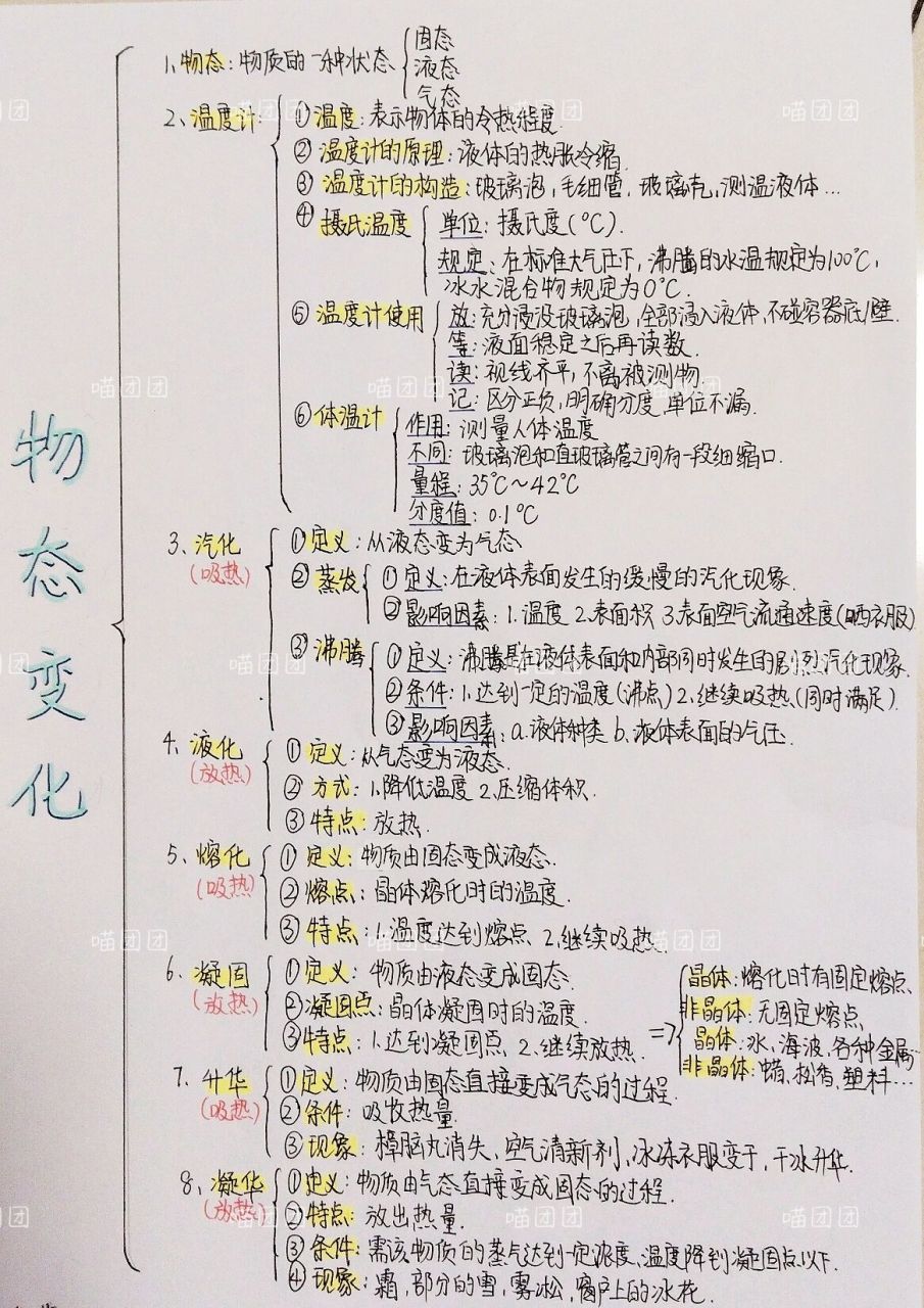 物态变化艺术字图片