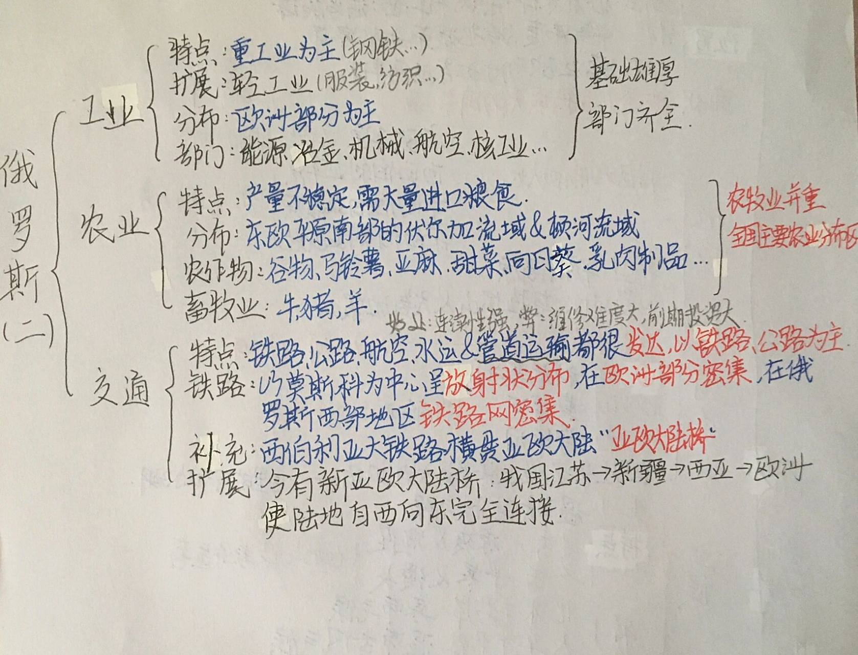 七年级下册地理第八章俄罗斯思维导图