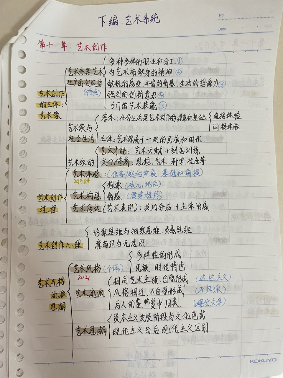 艺术概论下篇笔记整理