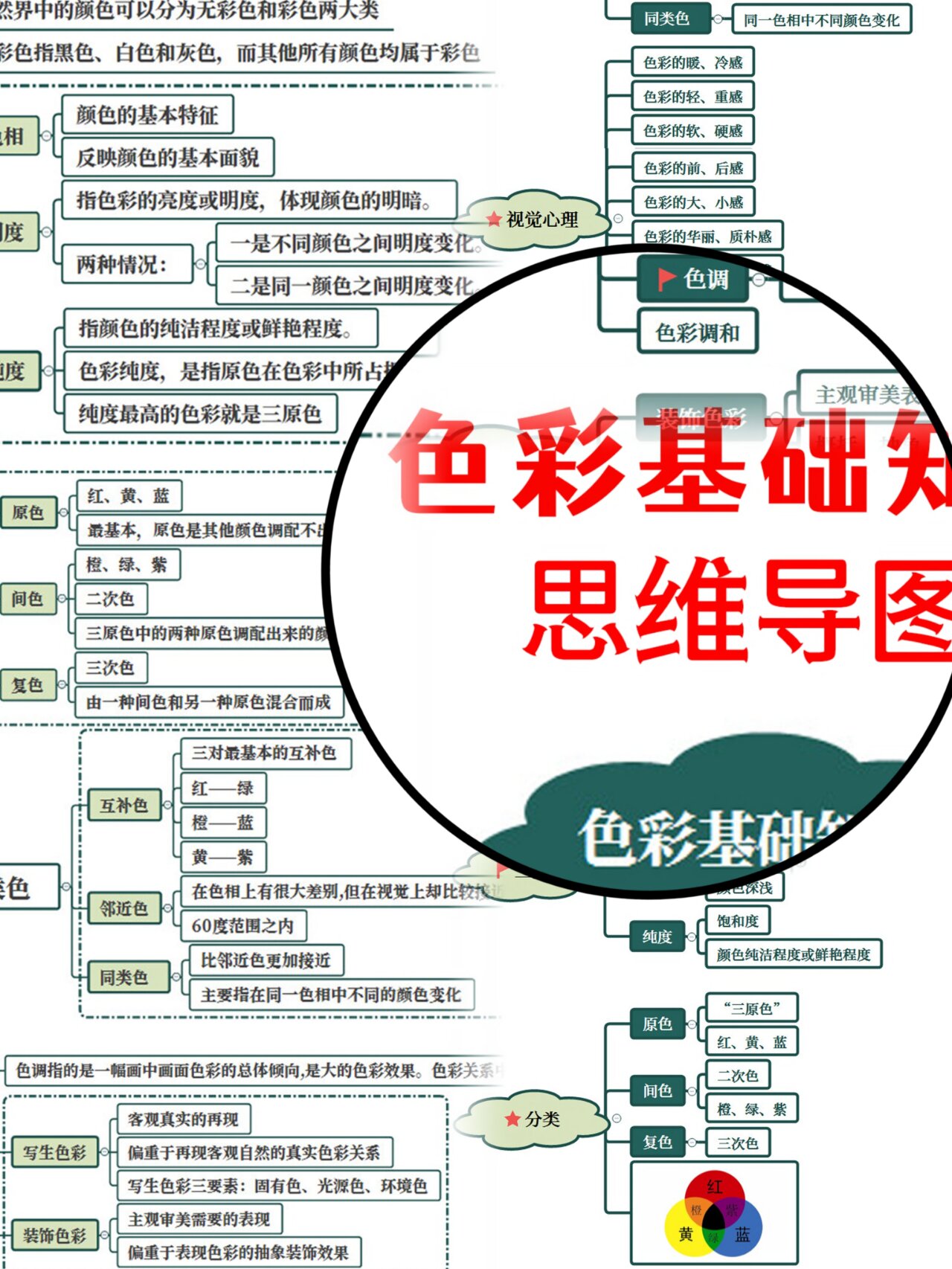 做关于颜色的思维导图图片