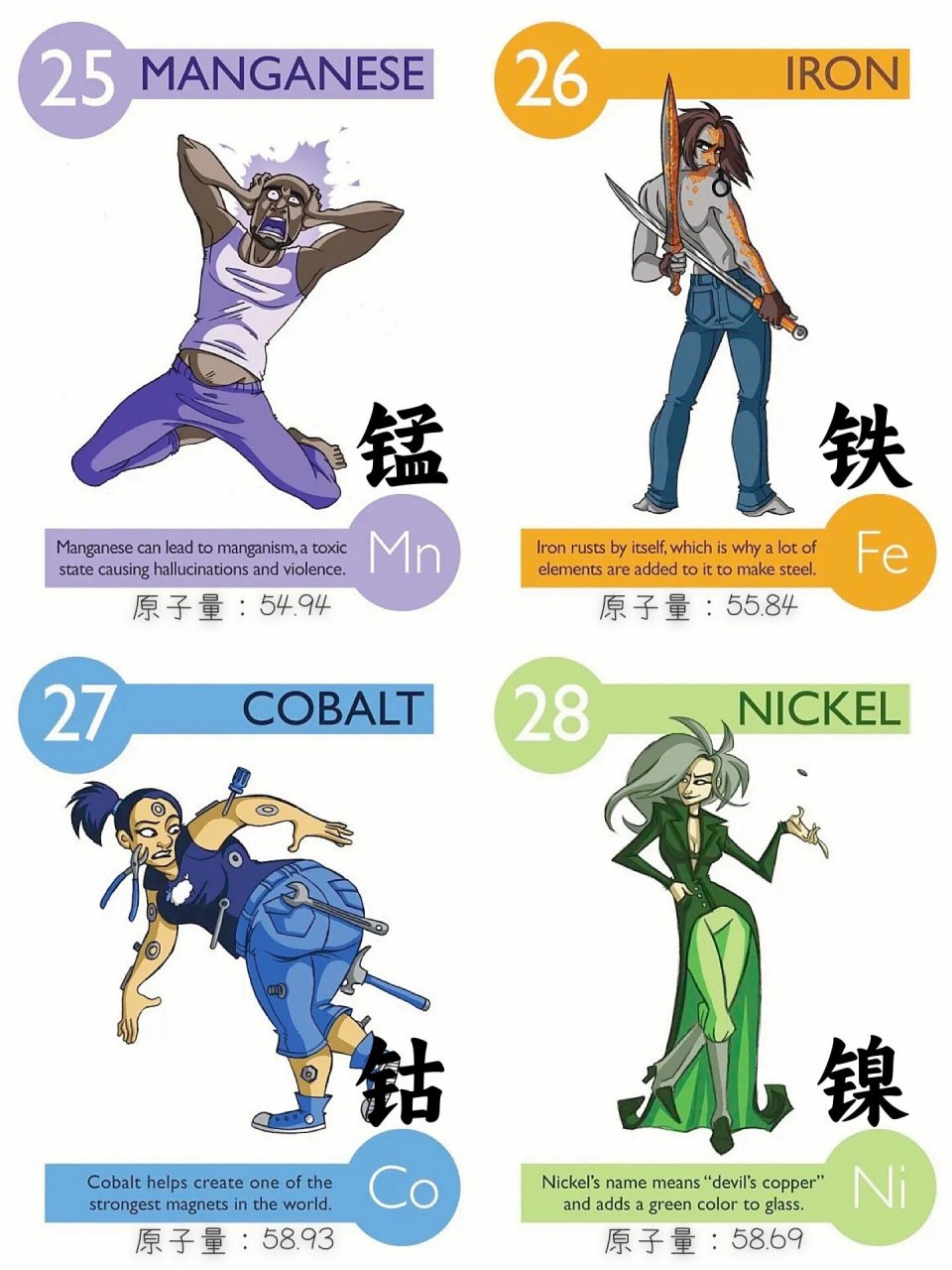 化学小课堂|元素周期表拟人|锰铁钴镍 7715万物皆可拟人化,当然也