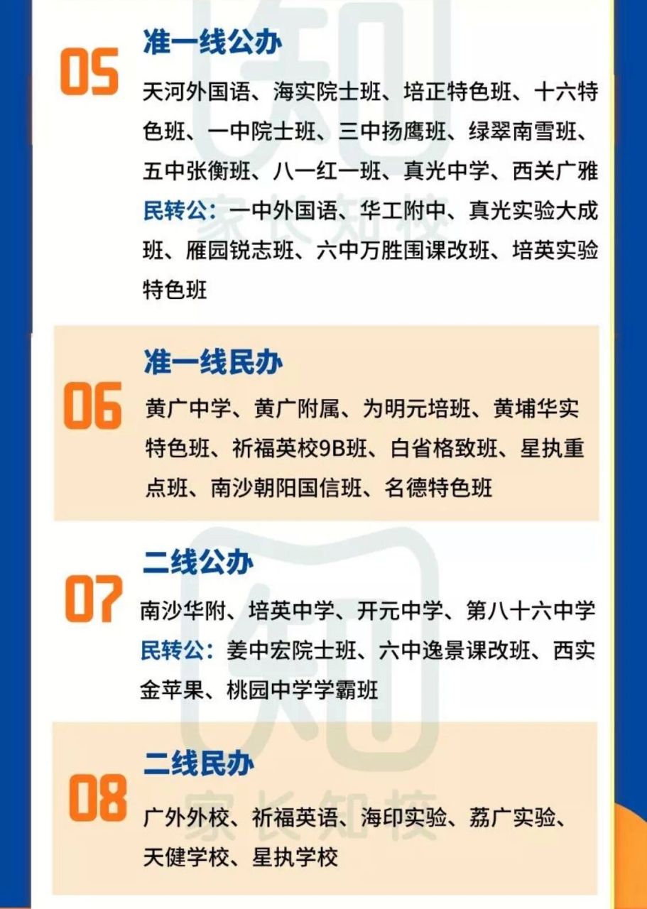 以上排行主要分为四个梯度:超一线, 2022最新广州初中实力梯度排行!