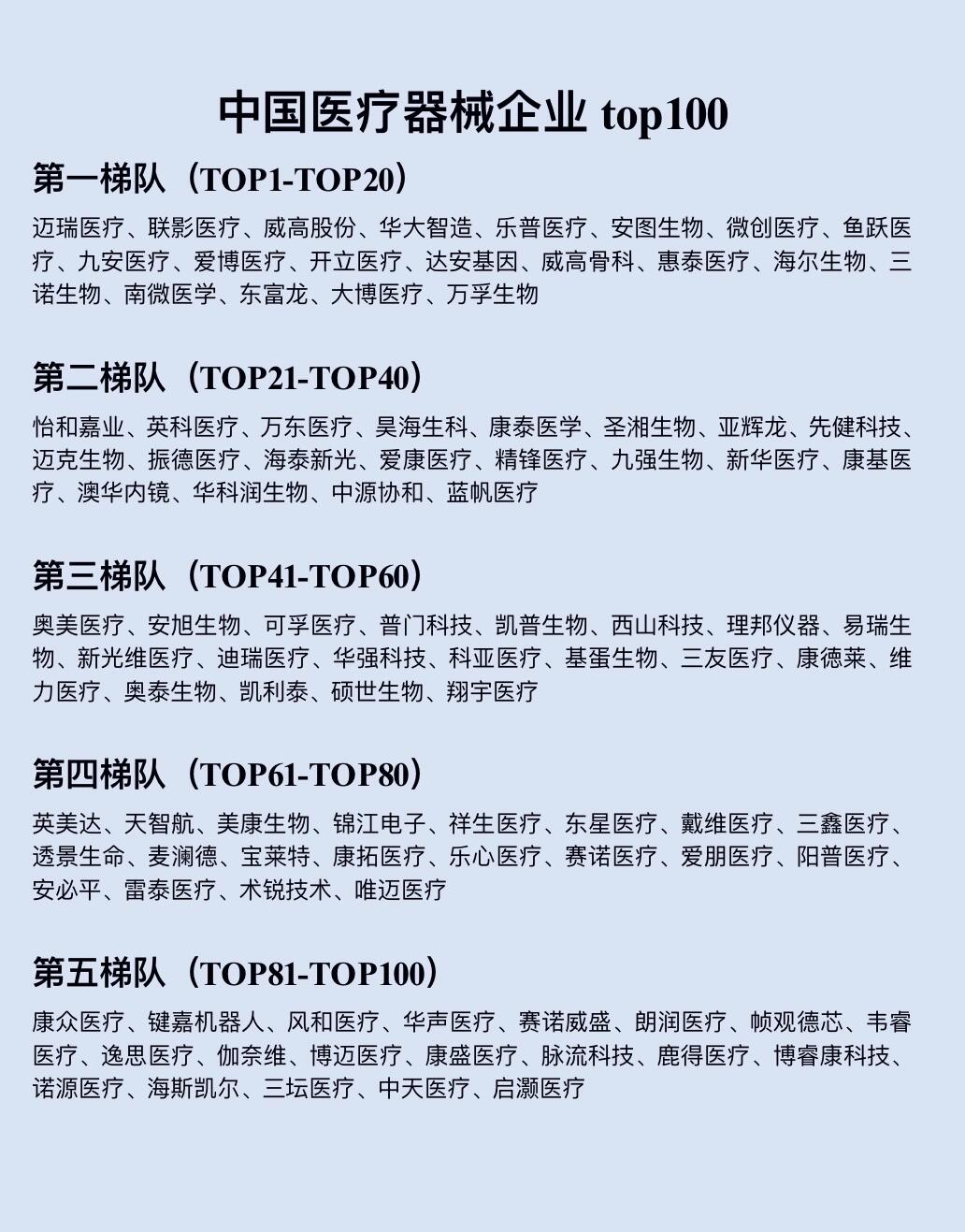 中国医疗器械企业top100 这些公司不涵盖制药设备,cro,低值