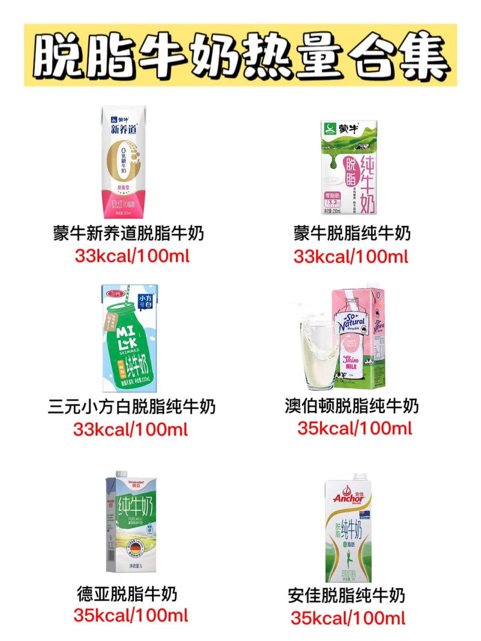 脱脂牛奶热量大合集 | 热量从低到高排序 减脂期可以是可以喝脱脂牛奶