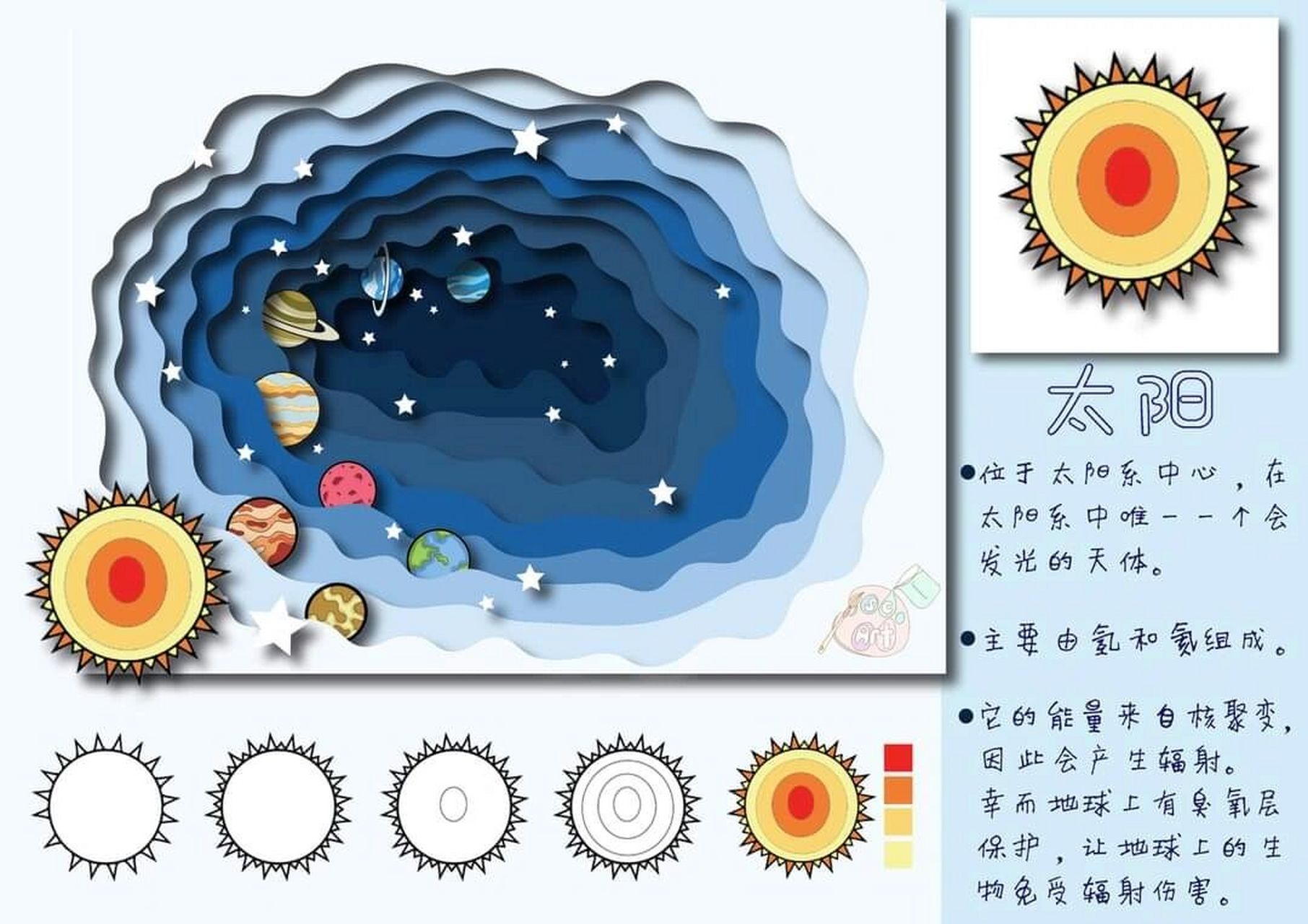 太陽系系列簡筆畫 來跟科藝畫室瞭解太陽系每個行星的有趣知識,也趕緊