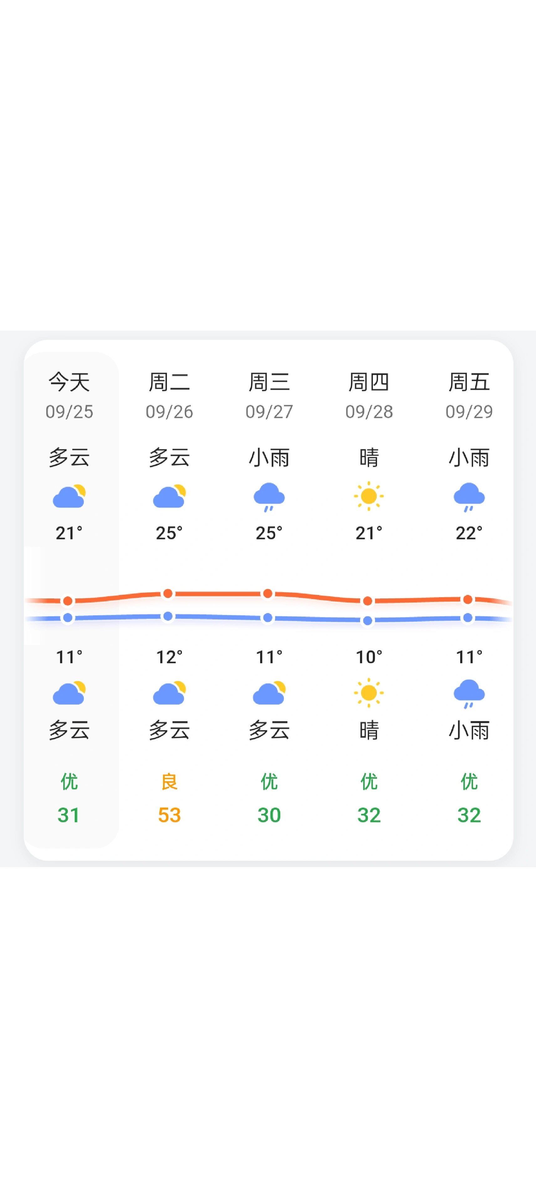 延吉十一假期天气,仅供参考