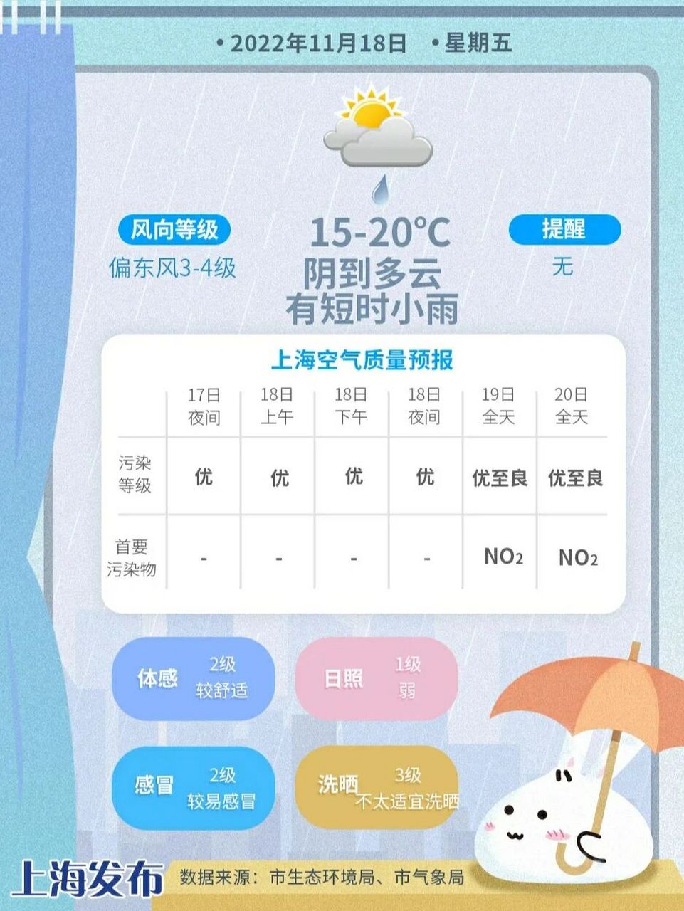上海天气